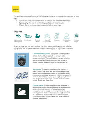 To	create	a	memorable	logo,	use	the	following	elements	to	support	the	meaning	of	your	
logo:	
• Colour:	the	colour	or	combination	of	colours	and	patterns	in	the	logo.	
• Typography:	the	words	and	fonts	you	choose	to	incorporate.	
• Shape:	the	form	of	any	graphics	you	include	in	your	logo.	
	
	
LOGO	TYPE	
	
	
Based	on	how	you	use	and	combine	the	three	elements	above—especially	the	
typography	and	shapes—there	are	seven	different	types	of	logo	to	choose	from:	
	
	
	
	
	
	
 