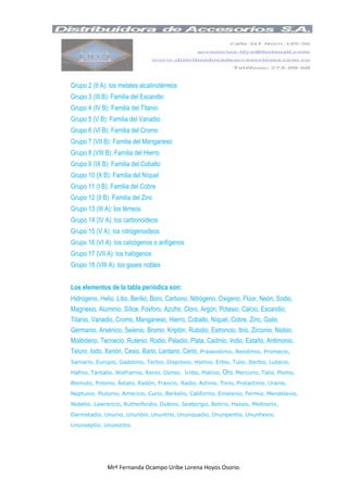 Grupo 2 (II A): los metales alcalinotérreos
Grupo 3 (III B): Familia del Escandio
Grupo 4 (IV B): Familia del Titanio
Grupo 5 (V B): Familia del Vanadio
Grupo 6 (VI B): Familia del Cromo
Grupo 7 (VII B): Familia del Manganeso
Grupo 8 (VIII B): Familia del Hierro
Grupo 9 (IX B): Familia del Cobalto
Grupo 10 (X B): Familia del Níquel
Grupo 11 (I B): Familia del Cobre
Grupo 12 (II B): Familia del Zinc
Grupo 13 (III A): los térreos
Grupo 14 (IV A): los carbonoideos
Grupo 15 (V A): los nitrogenoideos
Grupo 16 (VI A): los calcógenos o anfígenos
Grupo 17 (VII A): los halógenos
Grupo 18 (VIII A): los gases nobles


Los elementos de la tabla periódica son:
Hidrogeno, Helio, Litio, Berilio, Boro, Carbono, Nitrógeno, Oxigeno, Flúor, Neón, Sodio,
Magnesio, Aluminio, Sílice, Fosforo, Azufre, Cloro, Argón, Potasio, Calcio, Escandio,
Titanio, Vanadio, Cromo, Manganeso, Hierro, Cobalto, Níquel, Cobre, Zinc, Galio,
Germanio, Arsénico, Selenio, Bromo, Kriptón, Rubidio, Estroncio, Itrio, Zirconio, Niobio,
Molibdeno, Tecnecio, Rutenio, Rodio, Paladio, Plata, Cadmio, Indio, Estaño, Antimonio,
Teluro, Iodo, Xenón, Cesio, Bario, Lantano, Cerio, Praseodimio, Neodimio, Promecio,
Samario, Europio, Gadolinio, Terbio, Disprosio, Holmio, Erbio, Tulio, Iterbio, Lutecio,

Hafnio, Tantalio, Wolframio, Renio, Osmio, Iridio, Platino, Oro, Mercurio, Talio, Plomo,

Bismuto, Polonio, Ástato, Radón, Francio, Radio, Actinio, Torio, Protactinio, Uranio,

Neptunio, Plutonio, Americio, Curio, Berkelio, Californio, Einstenio, Fermio, Mendelevio,

Nobelio, Lawrencio, Rutherfordio, Dubnio, Seaborgio, Bohrio, Hassio, Meitnerio,

Darmstadio, Ununio, Ununbio, Ununtrio, Ununquadio, Ununpentio, Ununhexio,
Ununseptio, Ununoctio.




               Mrª Fernanda Ocampo Uribe Lorena Hoyos Osorio.
 