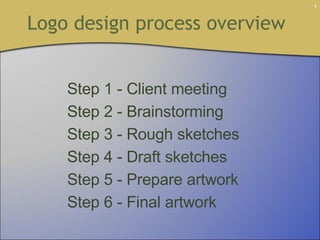 Logo design process overview  Step 1 - Client meeting Step 2 - Brainstorming Step 3 - Rough sketches Step 4 - Draft sketches Step 5 - Prepare artwork Step 6 - Final artwork 