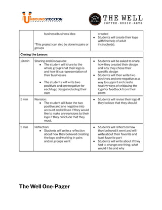 business/business idea
*This project can also be done in pairs or
groups
created
● Students will create their logo
with the help of adult
instructor(s).
Closing the Lesson:
10 min Sharing and Discussion:
● The student will share to the
whole group what their logo is
and how it is a representation of
their businesses
● The students will write two
positives and one negative for
each logo design including their
own
● Students will be asked to share
how they created their design
and why they chose their
specific design
● Students will then write two
positives and one negative as a
way to support and create
healthy ways of critiquing the
logo for feedback from their
peers
5 min Revision:
● The student will take the two
positive and one negative into
account and will see if they would
like to make any revisions to their
logo if they conclude that they
must.
● Students will revise their logo if
they believe that they should
5 min Reflection:
● Students will write a reflection
about how they believed creating
the logo and working in pairs
and/or groups went
● Students will reflect on how
they believed it went and will
write about their favorite and
least favorite part
● Students will write about if they
had to change one thing, what
would it be and why
The Well One-Pager
 