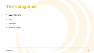 The categories
1. Wordmark
2. Icon
3. Acronym
4. Inside a Shape
What is a logo 15
 