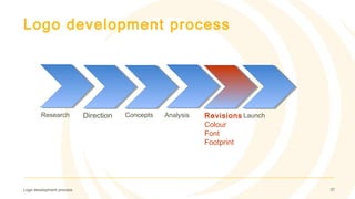 Logo development process
Logo development process 37
Research Direction Concepts Analysis Revisions
Colour
Font
Footprint
Launch
 