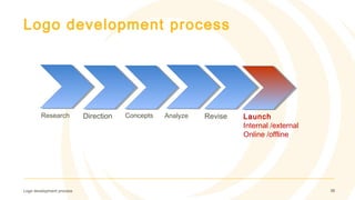 Logo development process
Logo development process 38
Research Direction Concepts Analyze Revise Launch
Internal /external
Online /offline
 
