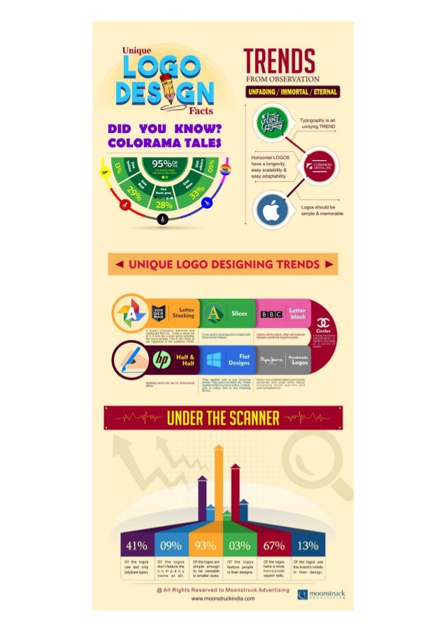 Unique Logo design Facts from Moonstruck Advertising