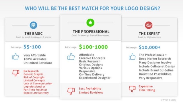 How Much Does An Average Logo Design Cost