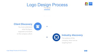 10
Logo Design Process & SVG Evolution
Client Discovery
You must understand
what the logo is
supposed to do based
on the company culture
Industry discovery
The audience of the
company, whom are we
targeting here?
Logo Design ProcessThe guide
 