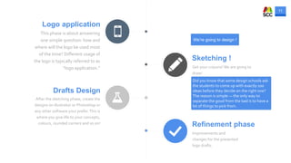 11
Logo application
This phase is about answering
one simple question: how and
where will the logo be used most
of the time? Different usage of
the logo is typically referred to as
“logo application.”
Sketching !
Get your crayons! We are going to
draw!
Drafts Design
After the sketching phase, create the
designs on illustrator or Photoshop or
any other software your prefer.This is
where you give life to your concepts,
colours, rounded corners and so on! Refinement phase
Improvements and
changes for the presented
logo drafts.
Did you know that some design schools ask
the students to come up with exactly 100
ideas before they decide on the right one?
The reason is simple — the only way to
separate the good from the bad is to have a
lot of things to pick from.
We’re going to design !
 