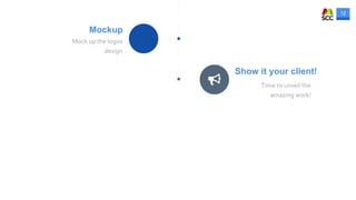 12
Mockup
Mock up the logos
design
Show it your client!
Time to unveil the
amazing work!
 
