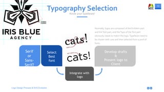 13
Logo Design Process & SVG Evolution
Typography Selection
Know your typefaces!
Serif
or
Sans-
Serif?
Select
Best
font
Develop drafts
&
Present logo to
Client
Integrate with
logo
Normally, logos are composed of the Emblem part
and theText part, and theTypo of theText part
obviously needs to match the logo.Typefaces need to
be chosen with care and then selected from a pool of
fonts.
 
