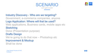 24
Logo Design Process & SVG
Evolution
SCENARIOLet’s get to work!
Industry Discovery - Who are we targeting?
Government, e-commerce companies, anyone
Logo Application: Where will that be used?
Web applications, Business cards, mobile apps etc
Sketching
Done (Presentation purpose)
Drafts Design
We’re going to do that now – Photoshop etc
Improvement & Mockup
Shall be done
 