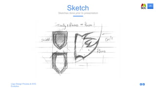 25
Logo Design Process & SVG
Evolution
SketchSketches done prior to presentation
 