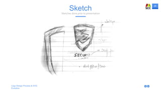 26
Logo Design Process & SVG
Evolution
SketchSketches done prior to presentation
 
