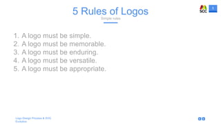 5
Logo Design Process & SVG
Evolution
5 Rules of LogosSimple rules
1. A logo must be simple.
2. A logo must be memorable.
3. A logo must be enduring.
4. A logo must be versatile.
5. A logo must be appropriate.
 