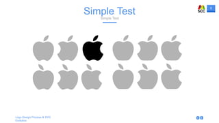 6
Logo Design Process & SVG
Evolution
Simple TestSimple Test
 