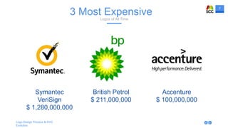 7
Logo Design Process & SVG
Evolution
3 Most ExpensiveLogos of All Time
Symantec
VeriSign
$ 1,280,000,000
British Petrol
$ 211,000,000
Accenture
$ 100,000,000
 
