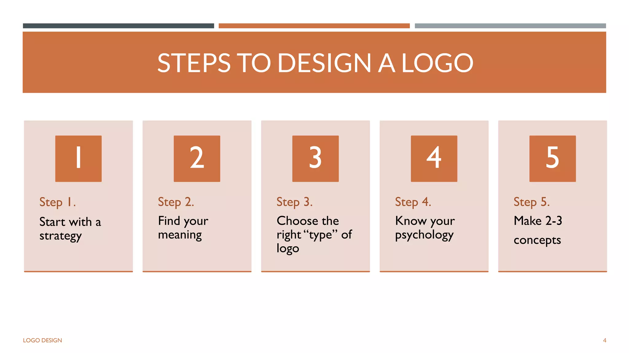 Steps to Design Logo ppt | Types of Logo Slides | Color Psychology in ...