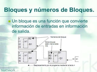 Bloques y números de Bloques.
    Un bloque es una función que convierte
     información de entradas en información
     de salida.
 