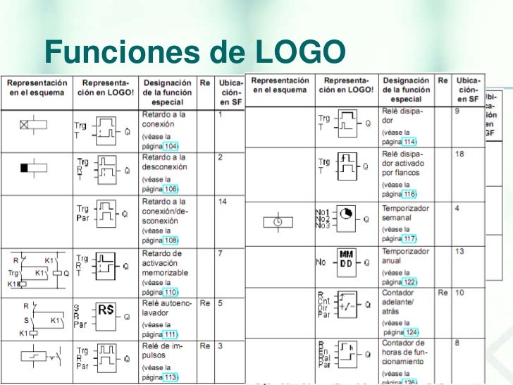 alimentadores aq1 logo introduccion alimentadores aq1 logo introduccion