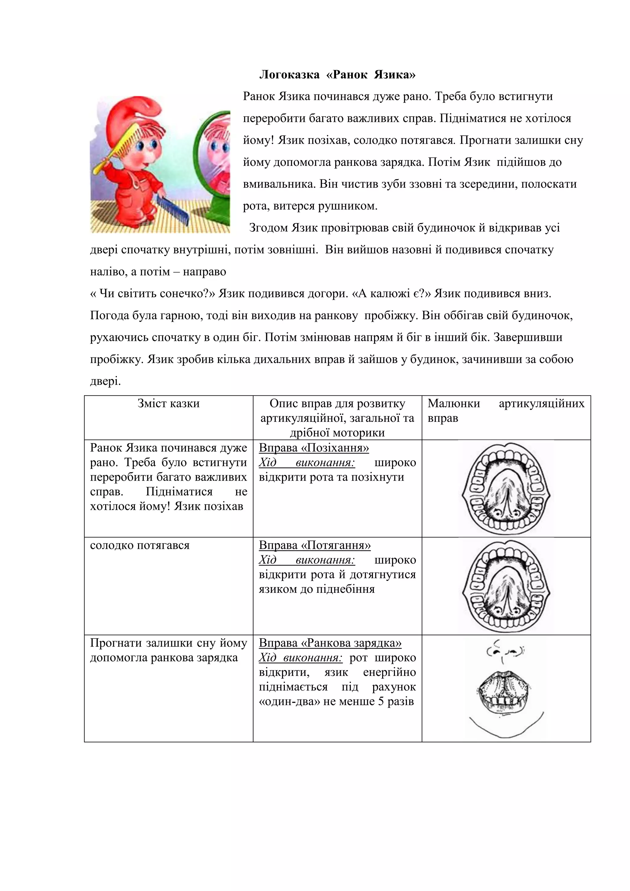 Логоказка «Ранок Язика»
Ранок Язика починався дуже рано. Треба було встигнути
переробити багато важливих справ. Підніматися не хотілося
йому! Язик позіхав, солодко потягався. Прогнати залишки сну
йому допомогла ранкова зарядка. Потім Язик підійшов до
вмивальника. Він чистив зуби ззовні та зсередини, полоскати
рота, витерся рушником.
Згодом Язик провітрював свій будиночок й відкривав усі
двері спочатку внутрішні, потім зовнішні. Він вийшов назовні й подивився спочатку
наліво, а потім – направо
« Чи світить сонечко?» Язик подивився догори. «А калюжі є?» Язик подивився вниз.
Погода була гарною, тоді він виходив на ранкову пробіжку. Він оббігав свій будиночок,
рухаючись спочатку в один біг. Потім змінював напрям й біг в інший бік. Завершивши
пробіжку. Язик зробив кілька дихальних вправ й зайшов у будинок, зачинивши за собою
двері.
Зміст казки Опис вправ для розвитку
артикуляційної, загальної та
дрібної моторики
Малюнки артикуляційних
вправ
Ранок Язика починався дуже
рано. Треба було встигнути
переробити багато важливих
справ. Підніматися не
хотілося йому! Язик позіхав
Вправа «Позіхання»
Хід виконання: широко
відкрити рота та позіхнути
солодко потягався Вправа «Потягання»
Хід виконання: широко
відкрити рота й дотягнутися
язиком до піднебіння
Прогнати залишки сну йому
допомогла ранкова зарядка
Вправа «Ранкова зарядка»
Хід виконання: рот широко
відкрити, язик енергійно
піднімається під рахунок
«один-два» не менше 5 разів
 