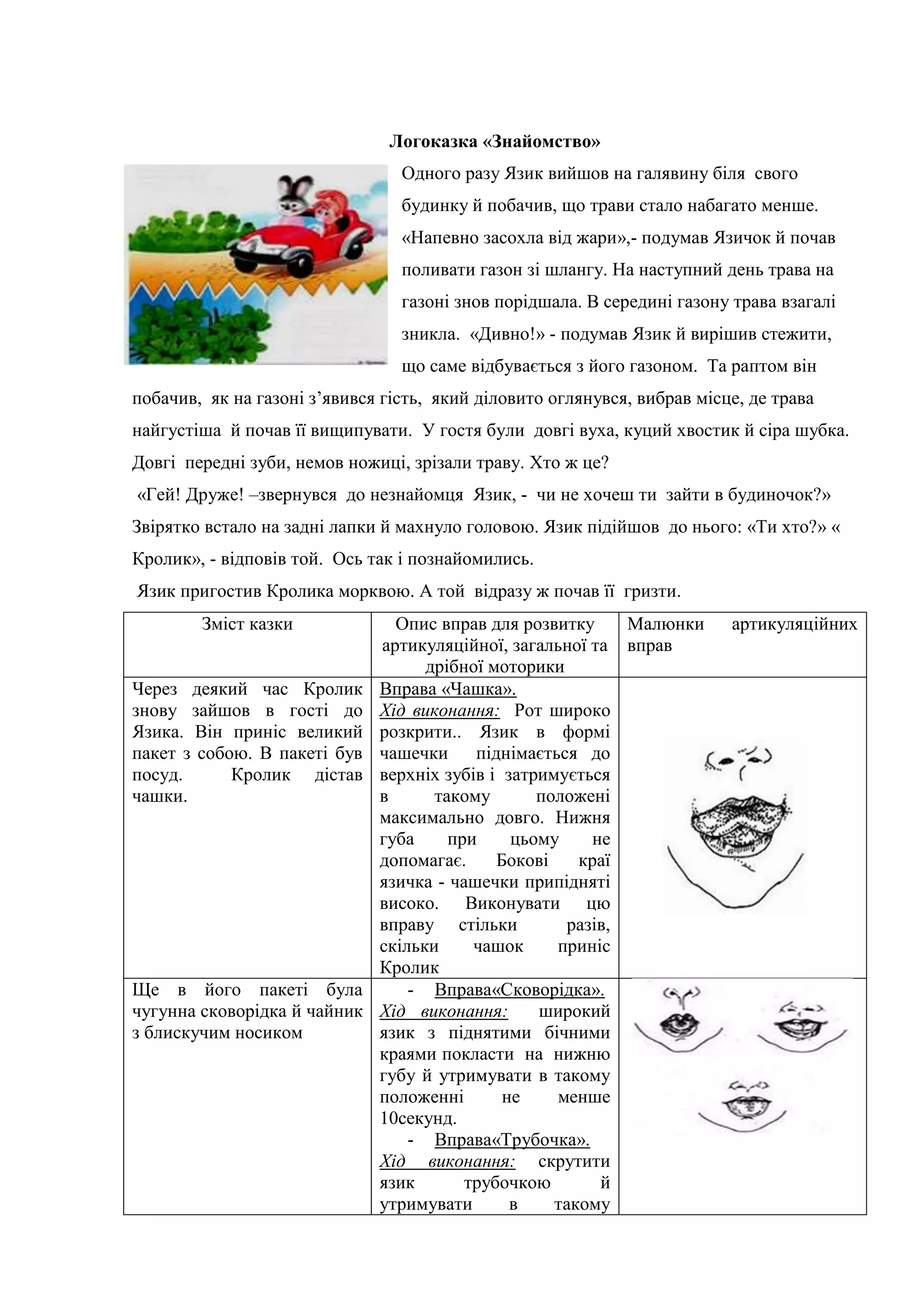 Логоказка «Знайомство»
Одного разу Язик вийшов на галявину біля свого
будинку й побачив, що трави стало набагато менше.
«Напевно засохла від жари»,- подумав Язичок й почав
поливати газон зі шлангу. На наступний день трава на
газоні знов порідшала. В середині газону трава взагалі
зникла. «Дивно!» - подумав Язик й вирішив стежити,
що саме відбувається з його газоном. Та раптом він
побачив, як на газоні з’явився гість, який діловито оглянувся, вибрав місце, де трава
найгустіша й почав її вищипувати. У гостя були довгі вуха, куций хвостик й сіра шубка.
Довгі передні зуби, немов ножиці, зрізали траву. Хто ж це?
«Гей! Друже! –звернувся до незнайомця Язик, - чи не хочеш ти зайти в будиночок?»
Звірятко встало на задні лапки й махнуло головою. Язик підійшов до нього: «Ти хто?» «
Кролик», - відповів той. Ось так і познайомились.
Язик пригостив Кролика морквою. А той відразу ж почав її гризти.
Зміст казки Опис вправ для розвитку
артикуляційної, загальної та
дрібної моторики
Малюнки артикуляційних
вправ
Через деякий час Кролик
знову зайшов в гості до
Язика. Він приніс великий
пакет з собою. В пакеті був
посуд. Кролик дістав
чашки.
Вправа «Чашка».
Хід виконання: Рот широко
розкрити.. Язик в формі
чашечки піднімається до
верхніх зубів і затримується
в такому положені
максимально довго. Нижня
губа при цьому не
допомагає. Бокові краї
язичка - чашечки припідняті
високо. Виконувати цю
вправу стільки разів,
скільки чашок приніс
Кролик
Ще в його пакеті була
чугунна сковорідка й чайник
з блискучим носиком
- Вправа«Сковорідка».
Хід виконання: широкий
язик з піднятими бічними
краями покласти на нижню
губу й утримувати в такому
положенні не менше
10секунд.
- Вправа«Трубочка».
Хід виконання: скрутити
язик трубочкою й
утримувати в такому
 