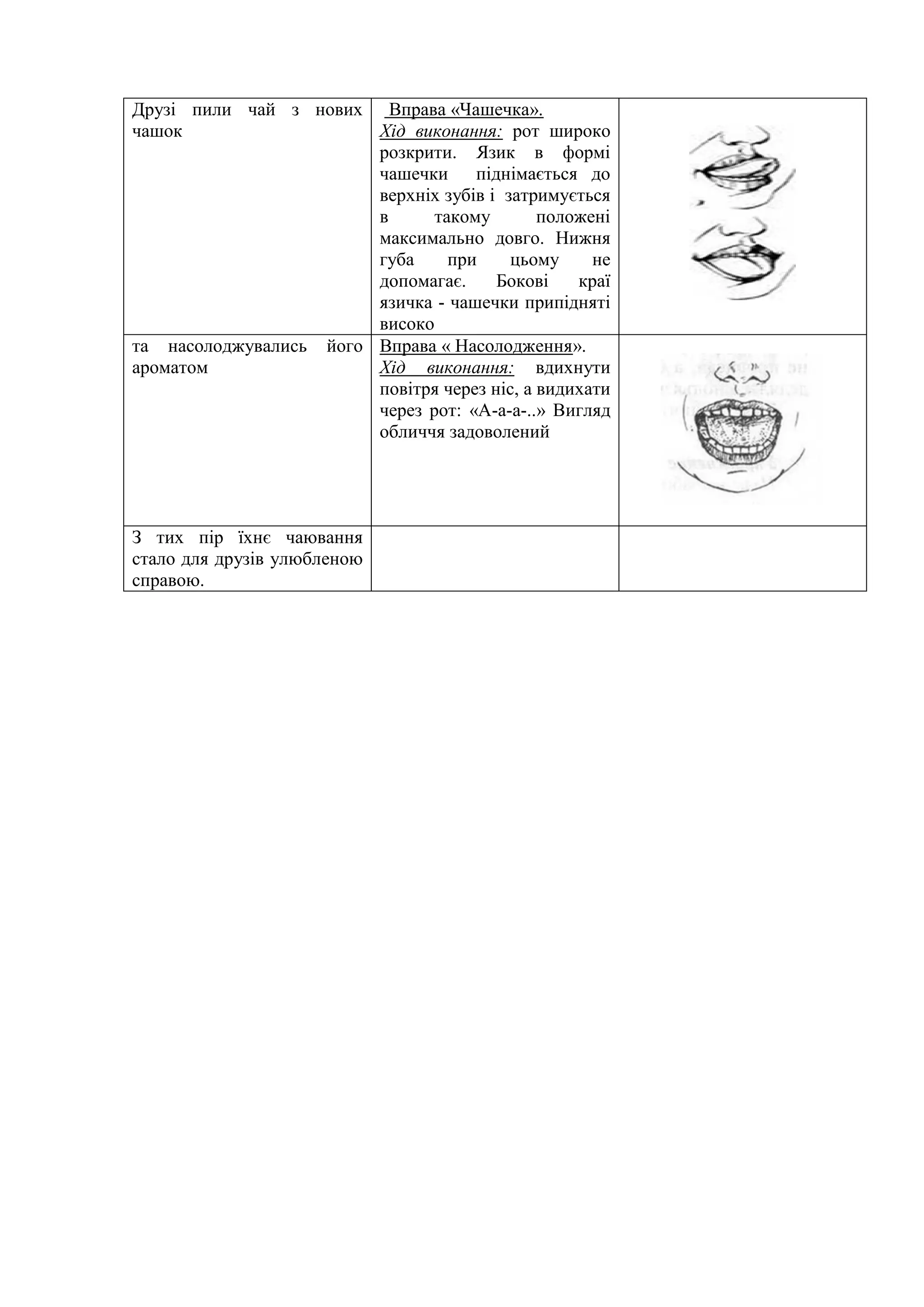 Друзі пили чай з нових
чашок
Вправа «Чашечка».
Хід виконання: рот широко
розкрити. Язик в формі
чашечки піднімається до
верхніх зубів і затримується
в такому положені
максимально довго. Нижня
губа при цьому не
допомагає. Бокові краї
язичка - чашечки припідняті
високо
та насолоджувались його
ароматом
Вправа « Насолодження».
Хід виконання: вдихнути
повітря через ніс, а видихати
через рот: «А-а-а-..» Вигляд
обличчя задоволений
З тих пір їхнє чаювання
стало для друзів улюбленою
справою.
 