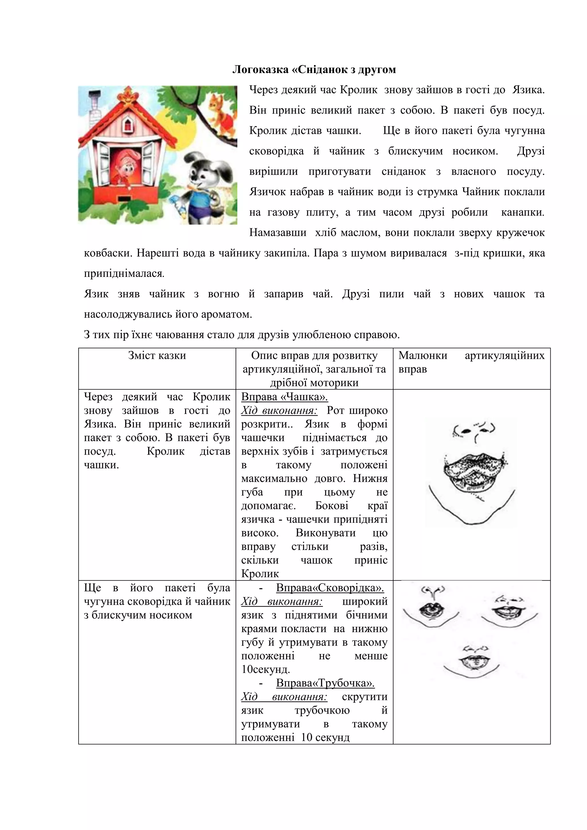 Логоказка «Сніданок з другом
Через деякий час Кролик знову зайшов в гості до Язика.
Він приніс великий пакет з собою. В пакеті був посуд.
Кролик дістав чашки. Ще в його пакеті була чугунна
сковорідка й чайник з блискучим носиком. Друзі
вирішили приготувати сніданок з власного посуду.
Язичок набрав в чайник води із струмка Чайник поклали
на газову плиту, а тим часом друзі робили канапки.
Намазавши хліб маслом, вони поклали зверху кружечок
ковбаски. Нарешті вода в чайнику закипіла. Пара з шумом виривалася з-під кришки, яка
припіднімалася.
Язик зняв чайник з вогню й запарив чай. Друзі пили чай з нових чашок та
насолоджувались його ароматом.
З тих пір їхнє чаювання стало для друзів улюбленою справою.
Зміст казки Опис вправ для розвитку
артикуляційної, загальної та
дрібної моторики
Малюнки артикуляційних
вправ
Через деякий час Кролик
знову зайшов в гості до
Язика. Він приніс великий
пакет з собою. В пакеті був
посуд. Кролик дістав
чашки.
Вправа «Чашка».
Хід виконання: Рот широко
розкрити.. Язик в формі
чашечки піднімається до
верхніх зубів і затримується
в такому положені
максимально довго. Нижня
губа при цьому не
допомагає. Бокові краї
язичка - чашечки припідняті
високо. Виконувати цю
вправу стільки разів,
скільки чашок приніс
Кролик
Ще в його пакеті була
чугунна сковорідка й чайник
з блискучим носиком
- Вправа«Сковорідка».
Хід виконання: широкий
язик з піднятими бічними
краями покласти на нижню
губу й утримувати в такому
положенні не менше
10секунд.
- Вправа«Трубочка».
Хід виконання: скрутити
язик трубочкою й
утримувати в такому
положенні 10 секунд
 