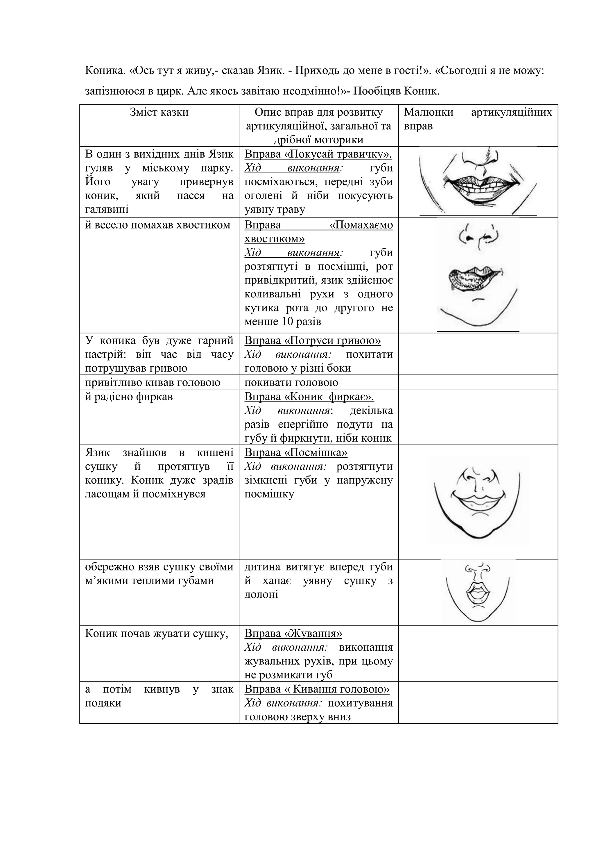 Коника. «Ось тут я живу,- сказав Язик. - Приходь до мене в гості!». «Сьогодні я не можу:
запізнююся в цирк. Але якось завітаю неодмінно!»- Пообіцяв Коник.
Зміст казки Опис вправ для розвитку
артикуляційної, загальної та
дрібної моторики
Малюнки артикуляційних
вправ
В один з вихідних днів Язик
гуляв у міському парку.
Його увагу привернув
коник, який пасся на
галявині
Вправа «Покусай травичку».
Хід виконання: губи
посміхаються, передні зуби
оголені й ніби покусують
уявну траву
й весело помахав хвостиком Вправа «Помахаємо
хвостиком»
Хід виконання: губи
розтягнуті в посмішці, рот
привідкритий, язик здійснює
коливальні рухи з одного
кутика рота до другого не
менше 10 разів
У коника був дуже гарний
настрій: він час від часу
потрушував гривою
Вправа «Потруси гривою»
Хід виконання: похитати
головою у різні боки
привітливо кивав головою покивати головою
й радісно фиркав Вправа «Коник фиркає».
Хід виконання: декілька
разів енергійно подути на
губу й фиркнути, ніби коник
Язик знайшов в кишені
сушку й протягнув її
конику. Коник дуже зрадів
ласощам й посміхнувся
Вправа «Посмішка»
Хід виконання: розтягнути
зімкнені губи у напружену
посмішку
обережно взяв сушку своїми
м’якими теплими губами
дитина витягує вперед губи
й хапає уявну сушку з
долоні
Коник почав жувати сушку, Вправа «Жування»
Хід виконання: виконання
жувальних рухів, при цьому
не розмикати губ
а потім кивнув у знак
подяки
Вправа « Кивання головою»
Хід виконання: похитування
головою зверху вниз
 
