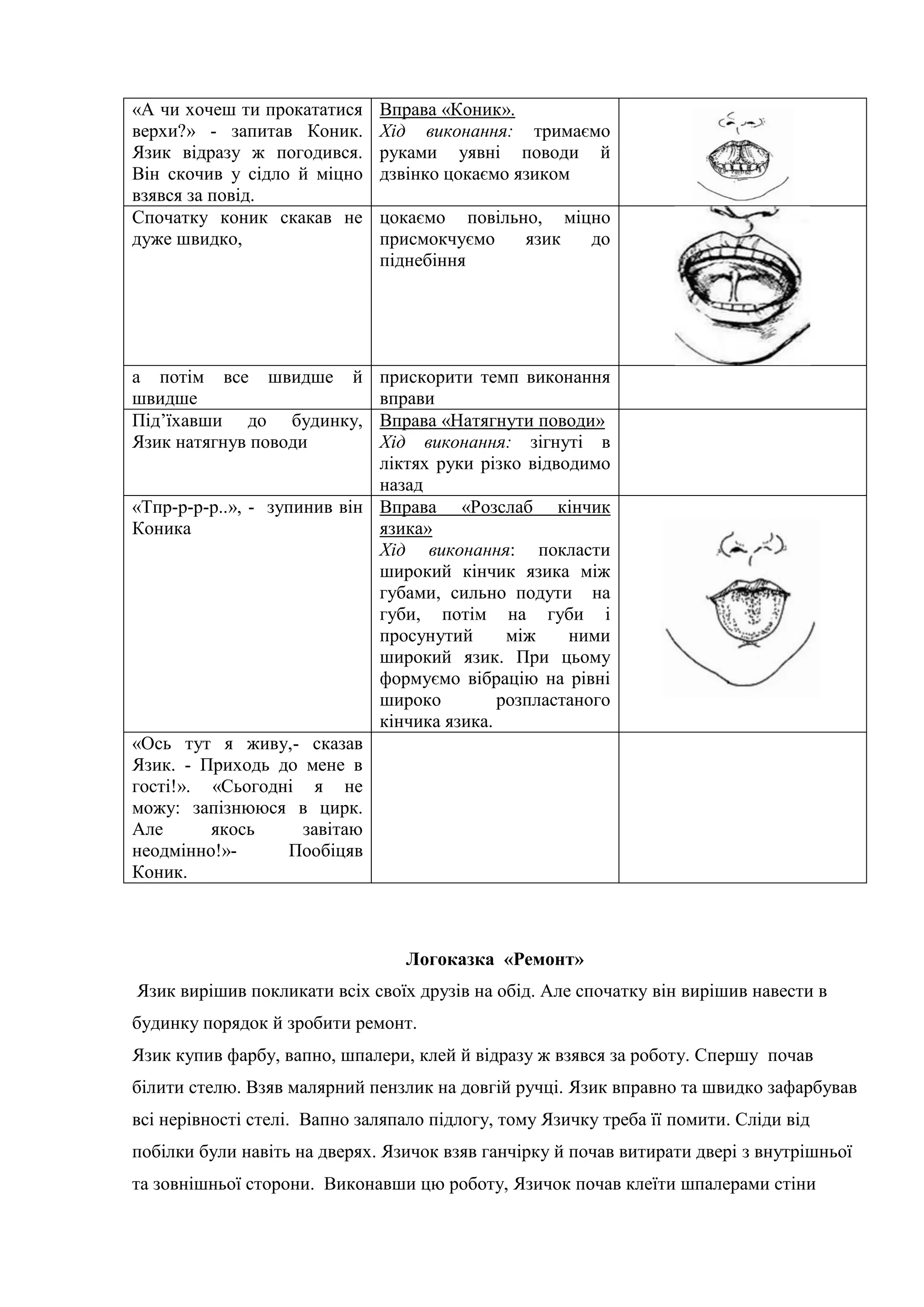«А чи хочеш ти прокататися
верхи?» - запитав Коник.
Язик відразу ж погодився.
Він скочив у сідло й міцно
взявся за повід.
Вправа «Коник».
Хід виконання: тримаємо
руками уявні поводи й
дзвінко цокаємо язиком
Спочатку коник скакав не
дуже швидко,
цокаємо повільно, міцно
присмокчуємо язик до
піднебіння
а потім все швидше й
швидше
прискорити темп виконання
вправи
Під’їхавши до будинку,
Язик натягнув поводи
Вправа «Натягнути поводи»
Хід виконання: зігнуті в
ліктях руки різко відводимо
назад
«Тпр-р-р-р..», - зупинив він
Коника
Вправа «Розслаб кінчик
язика»
Хід виконання: покласти
широкий кінчик язика між
губами, сильно подути на
губи, потім на губи і
просунутий між ними
широкий язик. При цьому
формуємо вібрацію на рівні
широко розпластаного
кінчика язика.
«Ось тут я живу,- сказав
Язик. - Приходь до мене в
гості!». «Сьогодні я не
можу: запізнююся в цирк.
Але якось завітаю
неодмінно!»- Пообіцяв
Коник.
Логоказка «Ремонт»
Язик вирішив покликати всіх своїх друзів на обід. Але спочатку він вирішив навести в
будинку порядок й зробити ремонт.
Язик купив фарбу, вапно, шпалери, клей й відразу ж взявся за роботу. Спершу почав
білити стелю. Взяв малярний пензлик на довгій ручці. Язик вправно та швидко зафарбував
всі нерівності стелі. Вапно заляпало підлогу, тому Язичку треба її помити. Сліди від
побілки були навіть на дверях. Язичок взяв ганчірку й почав витирати двері з внутрішньої
та зовнішньої сторони. Виконавши цю роботу, Язичок почав клеїти шпалерами стіни
 