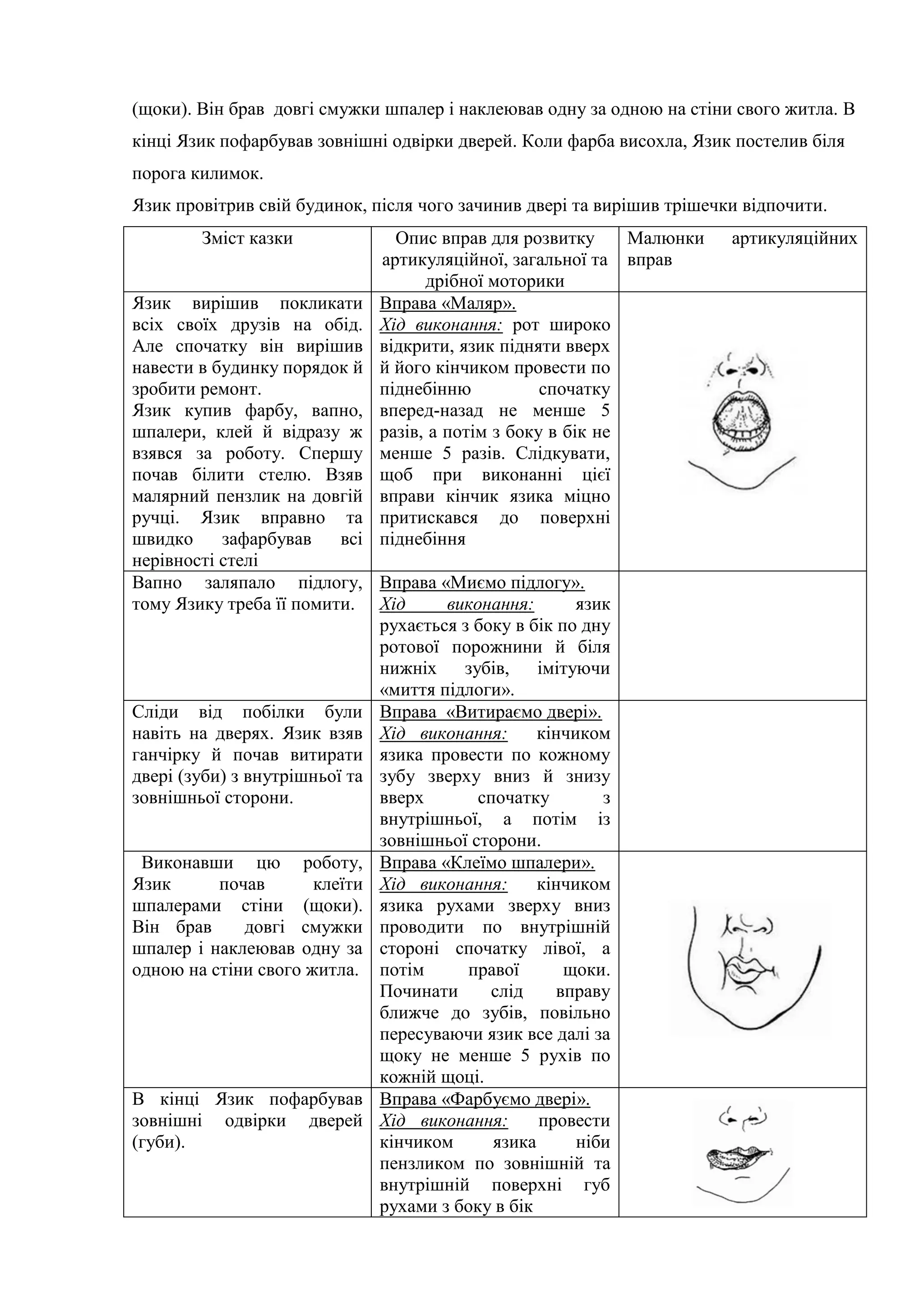 (щоки). Він брав довгі смужки шпалер і наклеював одну за одною на стіни свого житла. В
кінці Язик пофарбував зовнішні одвірки дверей. Коли фарба висохла, Язик постелив біля
порога килимок.
Язик провітрив свій будинок, після чого зачинив двері та вирішив трішечки відпочити.
Зміст казки Опис вправ для розвитку
артикуляційної, загальної та
дрібної моторики
Малюнки артикуляційних
вправ
Язик вирішив покликати
всіх своїх друзів на обід.
Але спочатку він вирішив
навести в будинку порядок й
зробити ремонт.
Язик купив фарбу, вапно,
шпалери, клей й відразу ж
взявся за роботу. Спершу
почав білити стелю. Взяв
малярний пензлик на довгій
ручці. Язик вправно та
швидко зафарбував всі
нерівності стелі
Вправа «Маляр».
Хід виконання: рот широко
відкрити, язик підняти вверх
й його кінчиком провести по
піднебінню спочатку
вперед-назад не менше 5
разів, а потім з боку в бік не
менше 5 разів. Слідкувати,
щоб при виконанні цієї
вправи кінчик язика міцно
притискався до поверхні
піднебіння
Вапно заляпало підлогу,
тому Язику треба її помити.
Вправа «Миємо підлогу».
Хід виконання: язик
рухається з боку в бік по дну
ротової порожнини й біля
нижніх зубів, імітуючи
«миття підлоги».
Сліди від побілки були
навіть на дверях. Язик взяв
ганчірку й почав витирати
двері (зуби) з внутрішньої та
зовнішньої сторони.
Вправа «Витираємо двері».
Хід виконання: кінчиком
язика провести по кожному
зубу зверху вниз й знизу
вверх спочатку з
внутрішньої, а потім із
зовнішньої сторони.
Виконавши цю роботу,
Язик почав клеїти
шпалерами стіни (щоки).
Він брав довгі смужки
шпалер і наклеював одну за
одною на стіни свого житла.
Вправа «Клеїмо шпалери».
Хід виконання: кінчиком
язика рухами зверху вниз
проводити по внутрішній
стороні спочатку лівої, а
потім правої щоки.
Починати слід вправу
ближче до зубів, повільно
пересуваючи язик все далі за
щоку не менше 5 рухів по
кожній щоці.
В кінці Язик пофарбував
зовнішні одвірки дверей
(губи).
Вправа «Фарбуємо двері».
Хід виконання: провести
кінчиком язика ніби
пензликом по зовнішній та
внутрішній поверхні губ
рухами з боку в бік
 