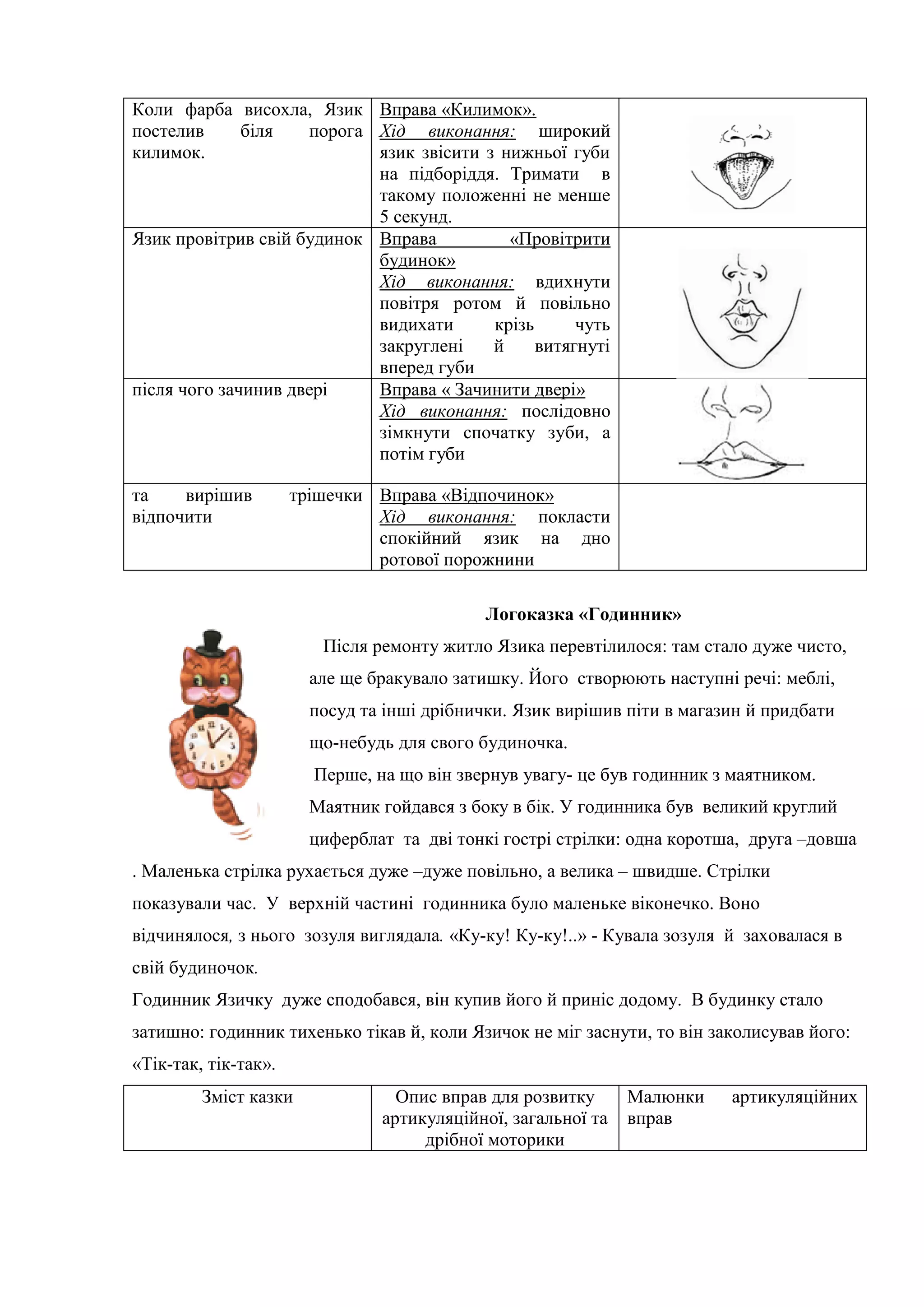 Коли фарба висохла, Язик
постелив біля порога
килимок.
Вправа «Килимок».
Хід виконання: широкий
язик звісити з нижньої губи
на підборіддя. Тримати в
такому положенні не менше
5 секунд.
Язик провітрив свій будинок Вправа «Провітрити
будинок»
Хід виконання: вдихнути
повітря ротом й повільно
видихати крізь чуть
закруглені й витягнуті
вперед губи
після чого зачинив двері Вправа « Зачинити двері»
Хід виконання: послідовно
зімкнути спочатку зуби, а
потім губи
та вирішив трішечки
відпочити
Вправа «Відпочинок»
Хід виконання: покласти
спокійний язик на дно
ротової порожнини
Логоказка «Годинник»
Після ремонту житло Язика перевтілилося: там стало дуже чисто,
але ще бракувало затишку. Його створюють наступні речі: меблі,
посуд та інші дрібнички. Язик вирішив піти в магазин й придбати
що-небудь для свого будиночка.
Перше, на що він звернув увагу- це був годинник з маятником.
Маятник гойдався з боку в бік. У годинника був великий круглий
циферблат та дві тонкі гострі стрілки: одна коротша, друга –довша
. Маленька стрілка рухається дуже –дуже повільно, а велика – швидше. Стрілки
показували час. У верхній частині годинника було маленьке віконечко. Воно
відчинялося, з нього зозуля виглядала. «Ку-ку! Ку-ку!..» - Кувала зозуля й заховалася в
свій будиночок.
Годинник Язичку дуже сподобався, він купив його й приніс додому. В будинку стало
затишно: годинник тихенько тікав й, коли Язичок не міг заснути, то він заколисував його:
«Тік-так, тік-так».
Зміст казки Опис вправ для розвитку
артикуляційної, загальної та
дрібної моторики
Малюнки артикуляційних
вправ
 