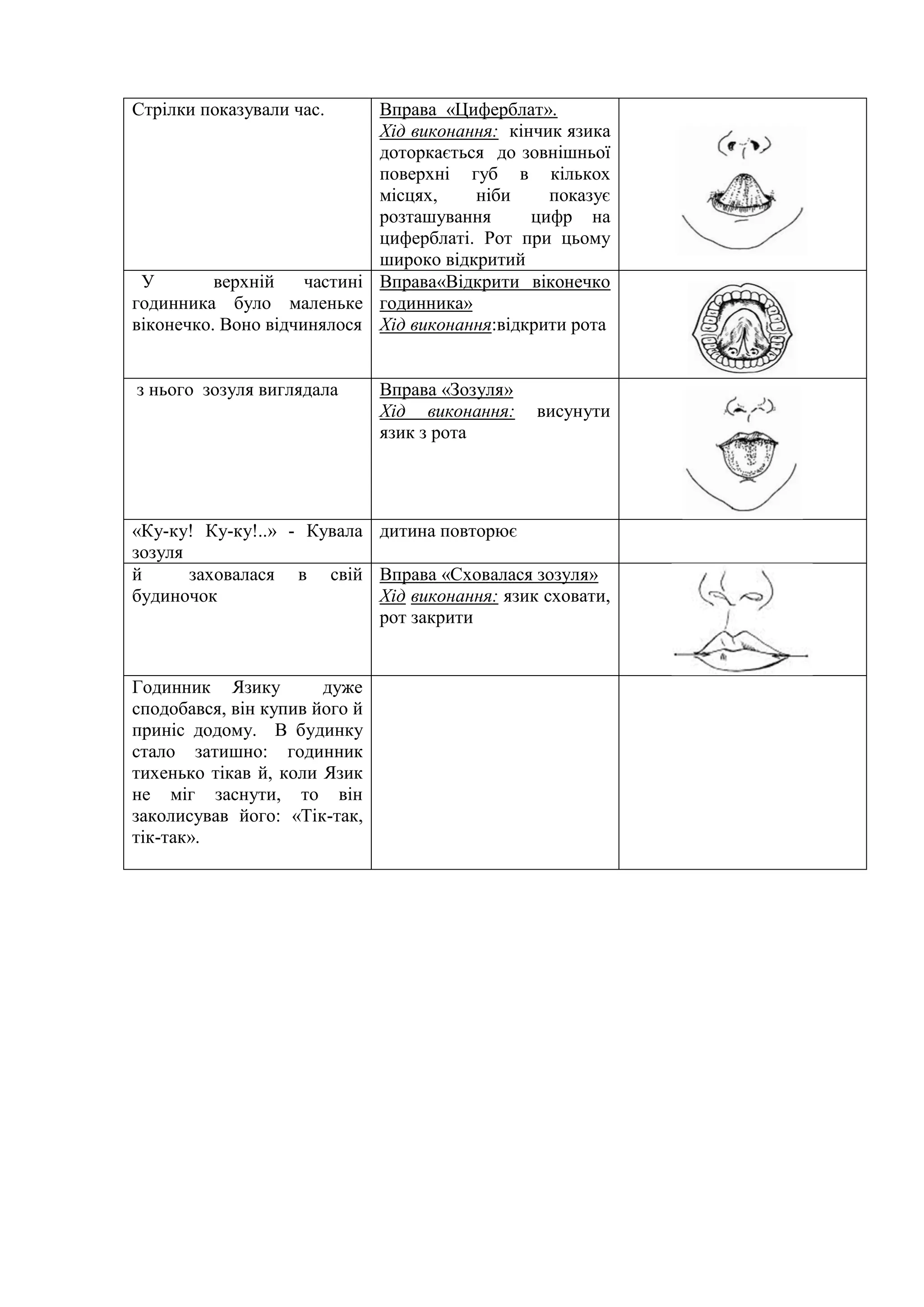 Стрілки показували час. Вправа «Циферблат».
Хід виконання: кінчик язика
доторкається до зовнішньої
поверхні губ в кількох
місцях, ніби показує
розташування цифр на
циферблаті. Рот при цьому
широко відкритий
У верхній частині
годинника було маленьке
віконечко. Воно відчинялося
Вправа«Відкрити віконечко
годинника»
Хід виконання:відкрити рота
з нього зозуля виглядала Вправа «Зозуля»
Хід виконання: висунути
язик з рота
«Ку-ку! Ку-ку!..» - Кувала
зозуля
дитина повторює
й заховалася в свій
будиночок
Вправа «Сховалася зозуля»
Хід виконання: язик сховати,
рот закрити
Годинник Язику дуже
сподобався, він купив його й
приніс додому. В будинку
стало затишно: годинник
тихенько тікав й, коли Язик
не міг заснути, то він
заколисував його: «Тік-так,
тік-так».
 