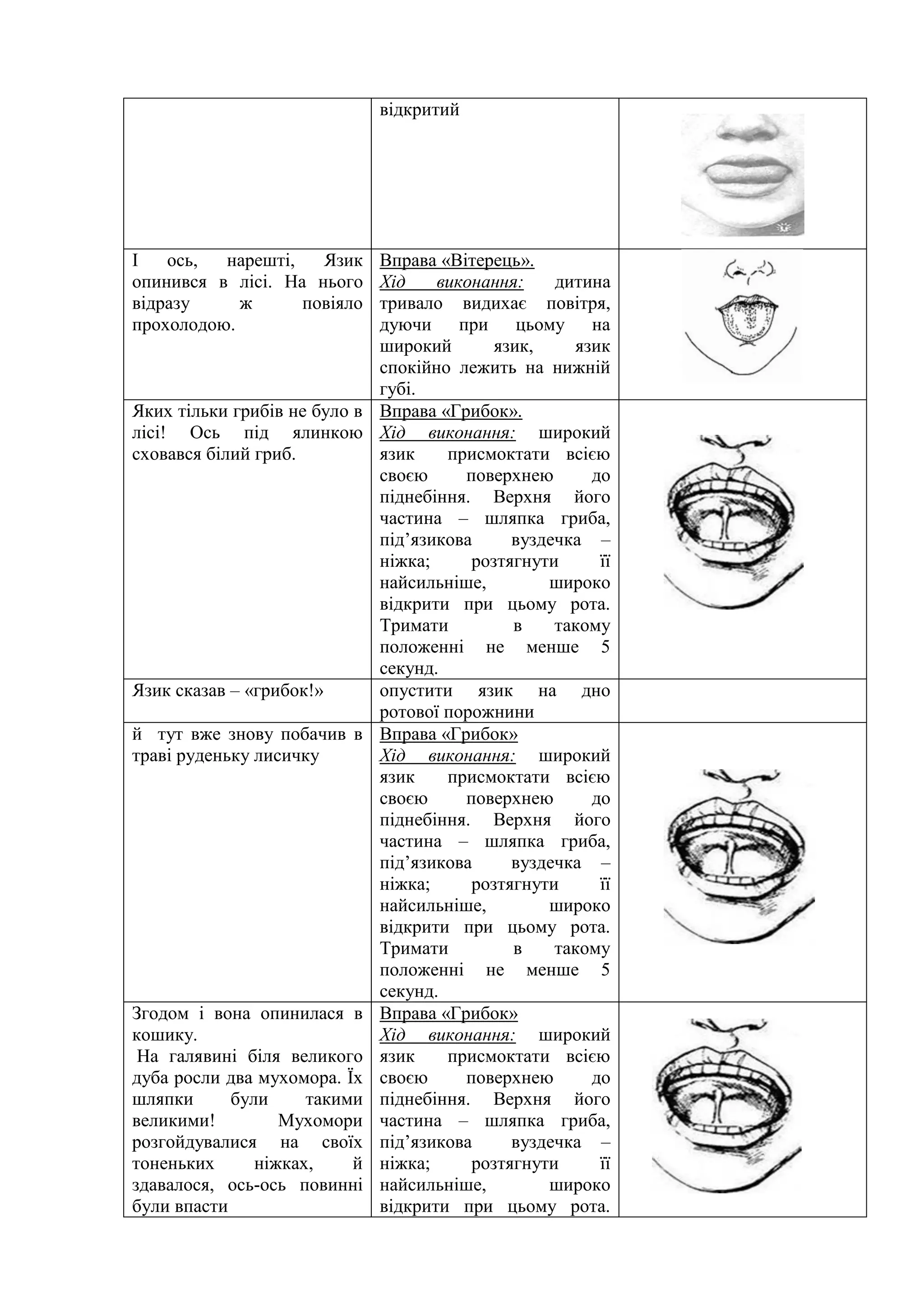 відкритий
І ось, нарешті, Язик
опинився в лісі. На нього
відразу ж повіяло
прохолодою.
Вправа «Вітерець».
Хід виконання: дитина
тривало видихає повітря,
дуючи при цьому на
широкий язик, язик
спокійно лежить на нижній
губі.
Яких тільки грибів не було в
лісі! Ось під ялинкою
сховався білий гриб.
Вправа «Грибок».
Хід виконання: широкий
язик присмоктати всією
своєю поверхнею до
піднебіння. Верхня його
частина – шляпка гриба,
під’язикова вуздечка –
ніжка; розтягнути її
найсильніше, широко
відкрити при цьому рота.
Тримати в такому
положенні не менше 5
секунд.
Язик сказав – «грибок!» опустити язик на дно
ротової порожнини
й тут вже знову побачив в
траві руденьку лисичку
Вправа «Грибок»
Хід виконання: широкий
язик присмоктати всією
своєю поверхнею до
піднебіння. Верхня його
частина – шляпка гриба,
під’язикова вуздечка –
ніжка; розтягнути її
найсильніше, широко
відкрити при цьому рота.
Тримати в такому
положенні не менше 5
секунд.
Згодом і вона опинилася в
кошику.
На галявині біля великого
дуба росли два мухомора. Їх
шляпки були такими
великими! Мухомори
розгойдувалися на своїх
тоненьких ніжках, й
здавалося, ось-ось повинні
були впасти
Вправа «Грибок»
Хід виконання: широкий
язик присмоктати всією
своєю поверхнею до
піднебіння. Верхня його
частина – шляпка гриба,
під’язикова вуздечка –
ніжка; розтягнути її
найсильніше, широко
відкрити при цьому рота.
 