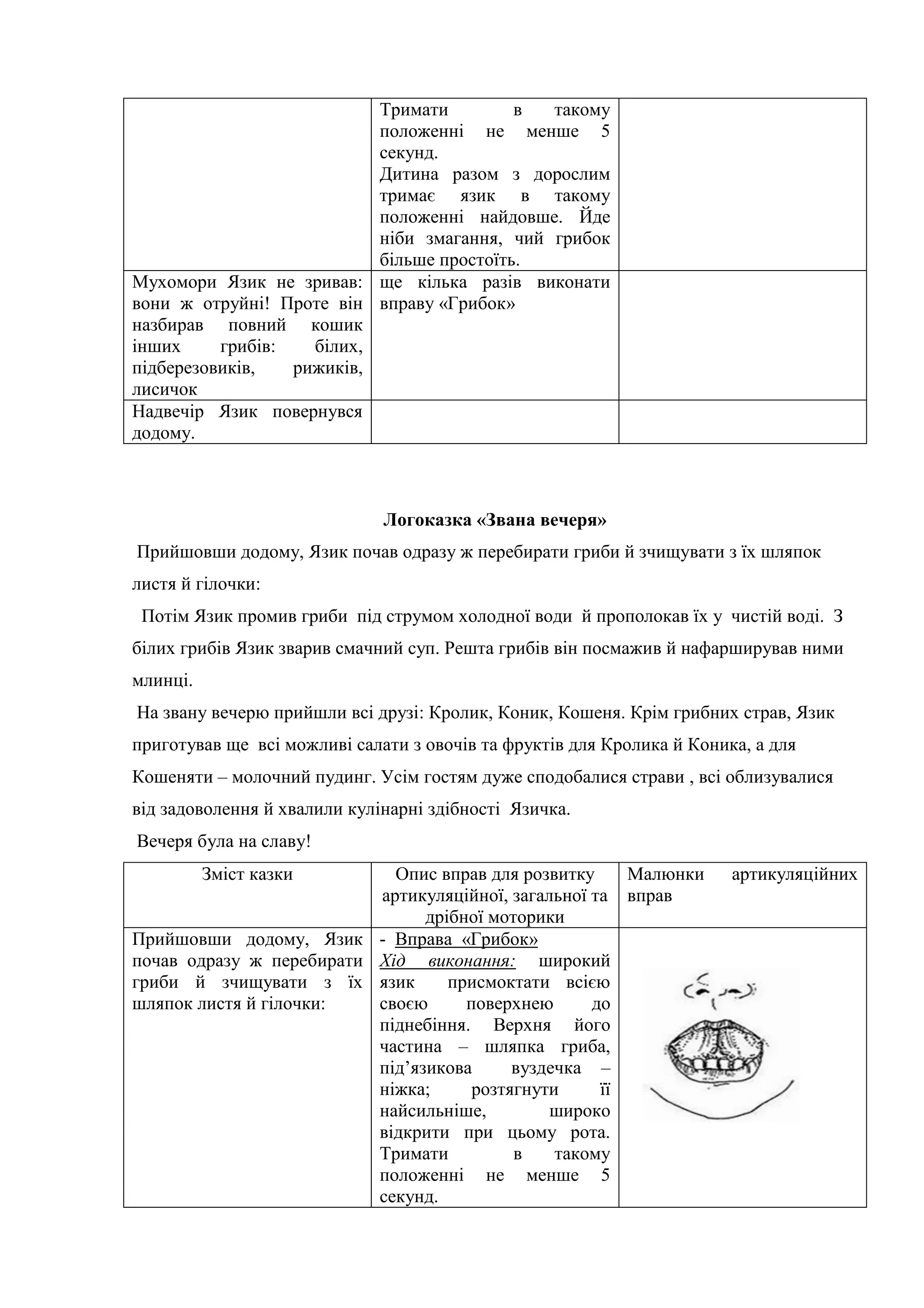 Тримати в такому
положенні не менше 5
секунд.
Дитина разом з дорослим
тримає язик в такому
положенні найдовше. Йде
ніби змагання, чий грибок
більше простоїть.
Мухомори Язик не зривав:
вони ж отруйні! Проте він
назбирав повний кошик
інших грибів: білих,
підберезовиків, рижиків,
лисичок
ще кілька разів виконати
вправу «Грибок»
Надвечір Язик повернувся
додому.
Логоказка «Звана вечеря»
Прийшовши додому, Язик почав одразу ж перебирати гриби й зчищувати з їх шляпок
листя й гілочки:
Потім Язик промив гриби під струмом холодної води й прополокав їх у чистій воді. З
білих грибів Язик зварив смачний суп. Решта грибів він посмажив й нафарширував ними
млинці.
На звану вечерю прийшли всі друзі: Кролик, Коник, Кошеня. Крім грибних страв, Язик
приготував ще всі можливі салати з овочів та фруктів для Кролика й Коника, а для
Кошеняти – молочний пудинг. Усім гостям дуже сподобалися страви , всі облизувалися
від задоволення й хвалили кулінарні здібності Язичка.
Вечеря була на славу!
Зміст казки Опис вправ для розвитку
артикуляційної, загальної та
дрібної моторики
Малюнки артикуляційних
вправ
Прийшовши додому, Язик
почав одразу ж перебирати
гриби й зчищувати з їх
шляпок листя й гілочки:
- Вправа «Грибок»
Хід виконання: широкий
язик присмоктати всією
своєю поверхнею до
піднебіння. Верхня його
частина – шляпка гриба,
під’язикова вуздечка –
ніжка; розтягнути її
найсильніше, широко
відкрити при цьому рота.
Тримати в такому
положенні не менше 5
секунд.
 