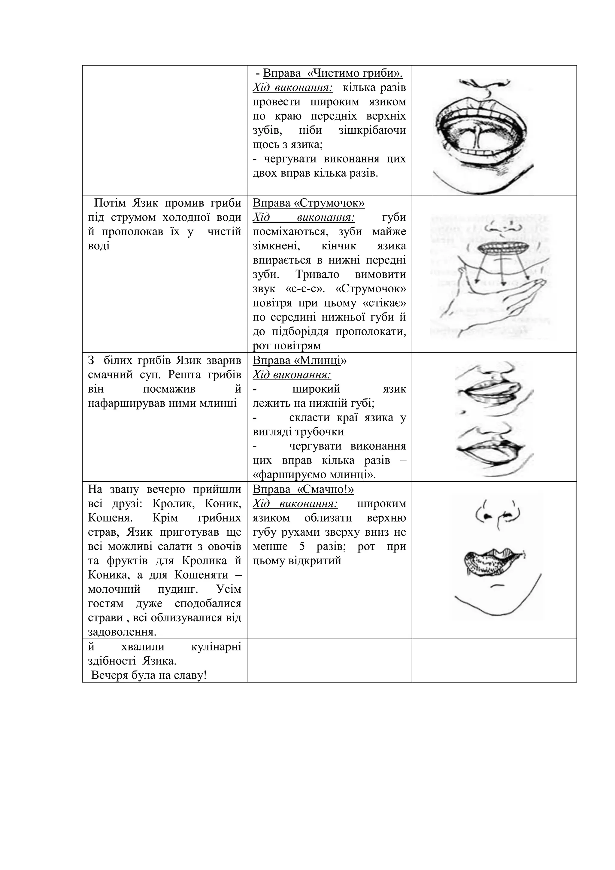 - Вправа «Чистимо гриби».
Хід виконання: кілька разів
провести широким язиком
по краю передніх верхніх
зубів, ніби зішкрібаючи
щось з язика;
- чергувати виконання цих
двох вправ кілька разів.
Потім Язик промив гриби
під струмом холодної води
й прополокав їх у чистій
воді
Вправа «Струмочок»
Хід виконання: губи
посміхаються, зуби майже
зімкнені, кінчик язика
впирається в нижні передні
зуби. Тривало вимовити
звук «с-с-с». «Струмочок»
повітря при цьому «стікає»
по середині нижньої губи й
до підборіддя прополокати,
рот повітрям
З білих грибів Язик зварив
смачний суп. Решта грибів
він посмажив й
нафарширував ними млинці
Вправа «Млинці»
Хід виконання:
- широкий язик
лежить на нижній губі;
- скласти краї язика у
вигляді трубочки
- чергувати виконання
цих вправ кілька разів –
«фаршируємо млинці».
На звану вечерю прийшли
всі друзі: Кролик, Коник,
Кошеня. Крім грибних
страв, Язик приготував ще
всі можливі салати з овочів
та фруктів для Кролика й
Коника, а для Кошеняти –
молочний пудинг. Усім
гостям дуже сподобалися
страви , всі облизувалися від
задоволення.
Вправа «Смачно!»
Хід виконання: широким
язиком облизати верхню
губу рухами зверху вниз не
менше 5 разів; рот при
цьому відкритий
й хвалили кулінарні
здібності Язика.
Вечеря була на славу!
 