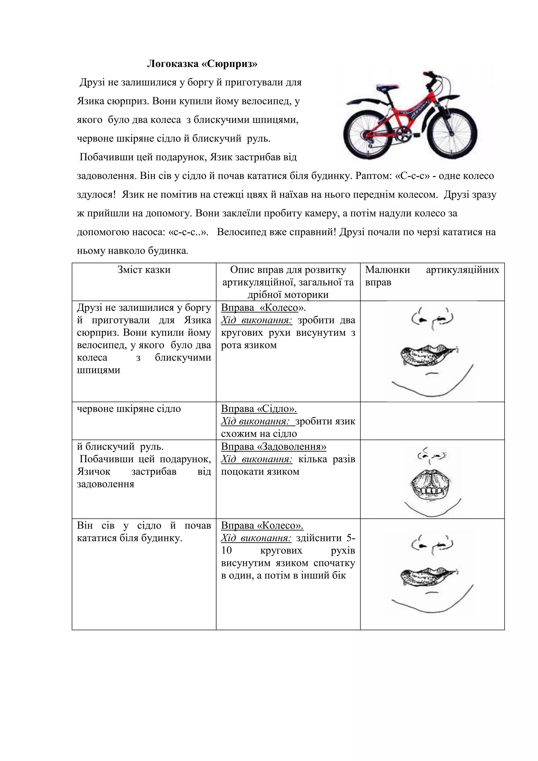 Логоказка «Сюрприз»
Друзі не залишилися у боргу й приготували для
Язика сюрприз. Вони купили йому велосипед, у
якого було два колеса з блискучими шпицями,
червоне шкіряне сідло й блискучий руль.
Побачивши цей подарунок, Язик застрибав від
задоволення. Він сів у сідло й почав кататися біля будинку. Раптом: «С-с-с» - одне колесо
здулося! Язик не помітив на стежці цвях й наїхав на нього переднім колесом. Друзі зразу
ж прийшли на допомогу. Вони заклеїли пробиту камеру, а потім надули колесо за
допомогою насоса: «с-с-с..». Велосипед вже справний! Друзі почали по черзі кататися на
ньому навколо будинка.
Зміст казки Опис вправ для розвитку
артикуляційної, загальної та
дрібної моторики
Малюнки артикуляційних
вправ
Друзі не залишилися у боргу
й приготували для Язика
сюрприз. Вони купили йому
велосипед, у якого було два
колеса з блискучими
шпицями
Вправа «Колесо».
Хід виконання: зробити два
кругових рухи висунутим з
рота язиком
червоне шкіряне сідло Вправа «Сідло».
Хід виконання: зробити язик
схожим на сідло
й блискучий руль.
Побачивши цей подарунок,
Язичок застрибав від
задоволення
Вправа «Задоволення»
Хід виконання: кілька разів
поцокати язиком
Він сів у сідло й почав
кататися біля будинку.
Вправа «Колесо».
Хід виконання: здійснити 5-
10 кругових рухів
висунутим язиком спочатку
в один, а потім в інший бік
 
