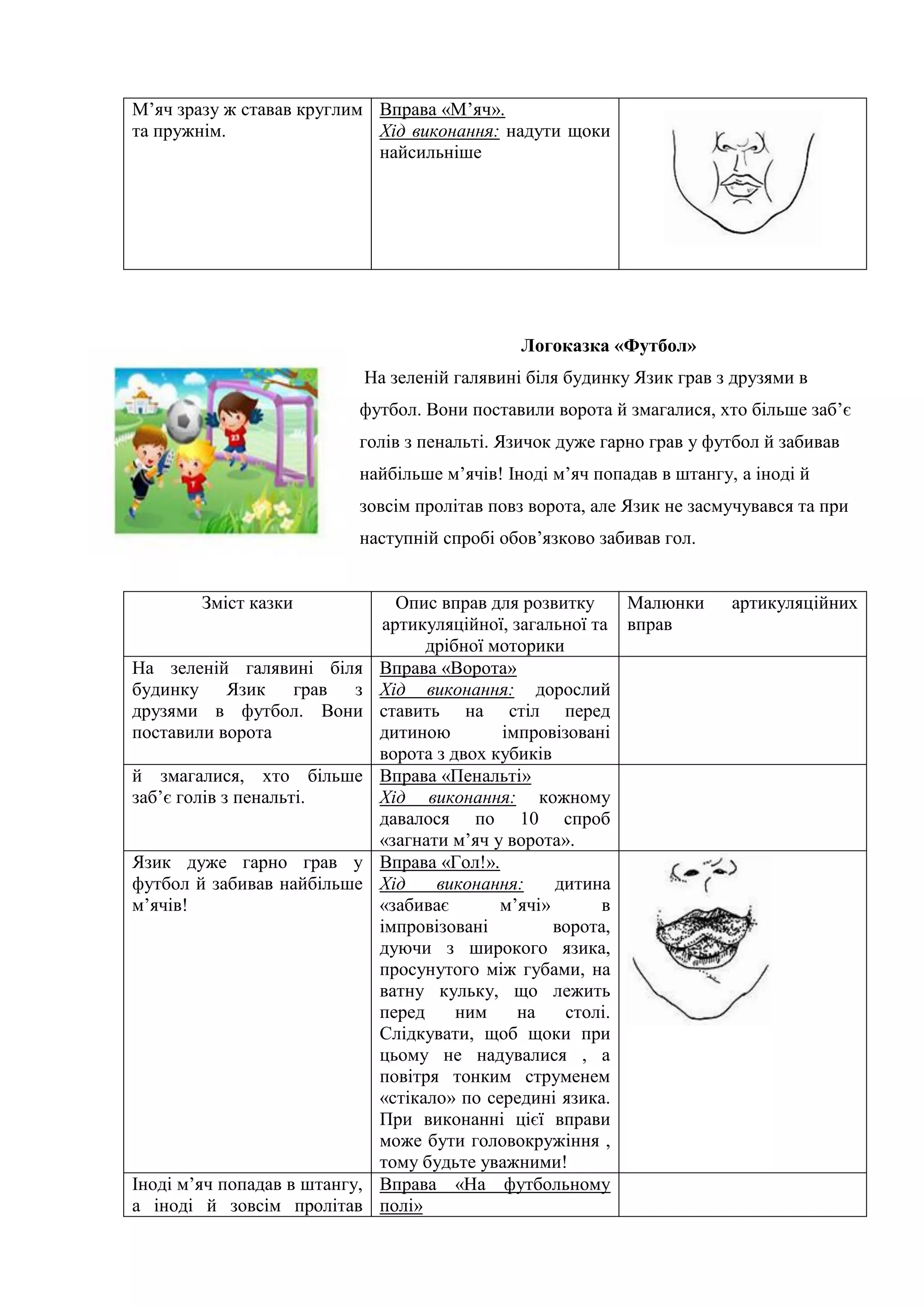 М’яч зразу ж ставав круглим
та пружнім.
Вправа «М’яч».
Хід виконання: надути щоки
найсильніше
Логоказка «Футбол»
На зеленій галявині біля будинку Язик грав з друзями в
футбол. Вони поставили ворота й змагалися, хто більше заб’є
голів з пенальті. Язичок дуже гарно грав у футбол й забивав
найбільше м’ячів! Іноді м’яч попадав в штангу, а іноді й
зовсім пролітав повз ворота, але Язик не засмучувався та при
наступній спробі обов’язково забивав гол.
Зміст казки Опис вправ для розвитку
артикуляційної, загальної та
дрібної моторики
Малюнки артикуляційних
вправ
На зеленій галявині біля
будинку Язик грав з
друзями в футбол. Вони
поставили ворота
Вправа «Ворота»
Хід виконання: дорослий
ставить на стіл перед
дитиною імпровізовані
ворота з двох кубиків
й змагалися, хто більше
заб’є голів з пенальті.
Вправа «Пенальті»
Хід виконання: кожному
давалося по 10 спроб
«загнати м’яч у ворота».
Язик дуже гарно грав у
футбол й забивав найбільше
м’ячів!
Вправа «Гол!».
Хід виконання: дитина
«забиває м’ячі» в
імпровізовані ворота,
дуючи з широкого язика,
просунутого між губами, на
ватну кульку, що лежить
перед ним на столі.
Слідкувати, щоб щоки при
цьому не надувалися , а
повітря тонким струменем
«стікало» по середині язика.
При виконанні цієї вправи
може бути головокружіння ,
тому будьте уважними!
Іноді м’яч попадав в штангу,
а іноді й зовсім пролітав
Вправа «На футбольному
полі»
 