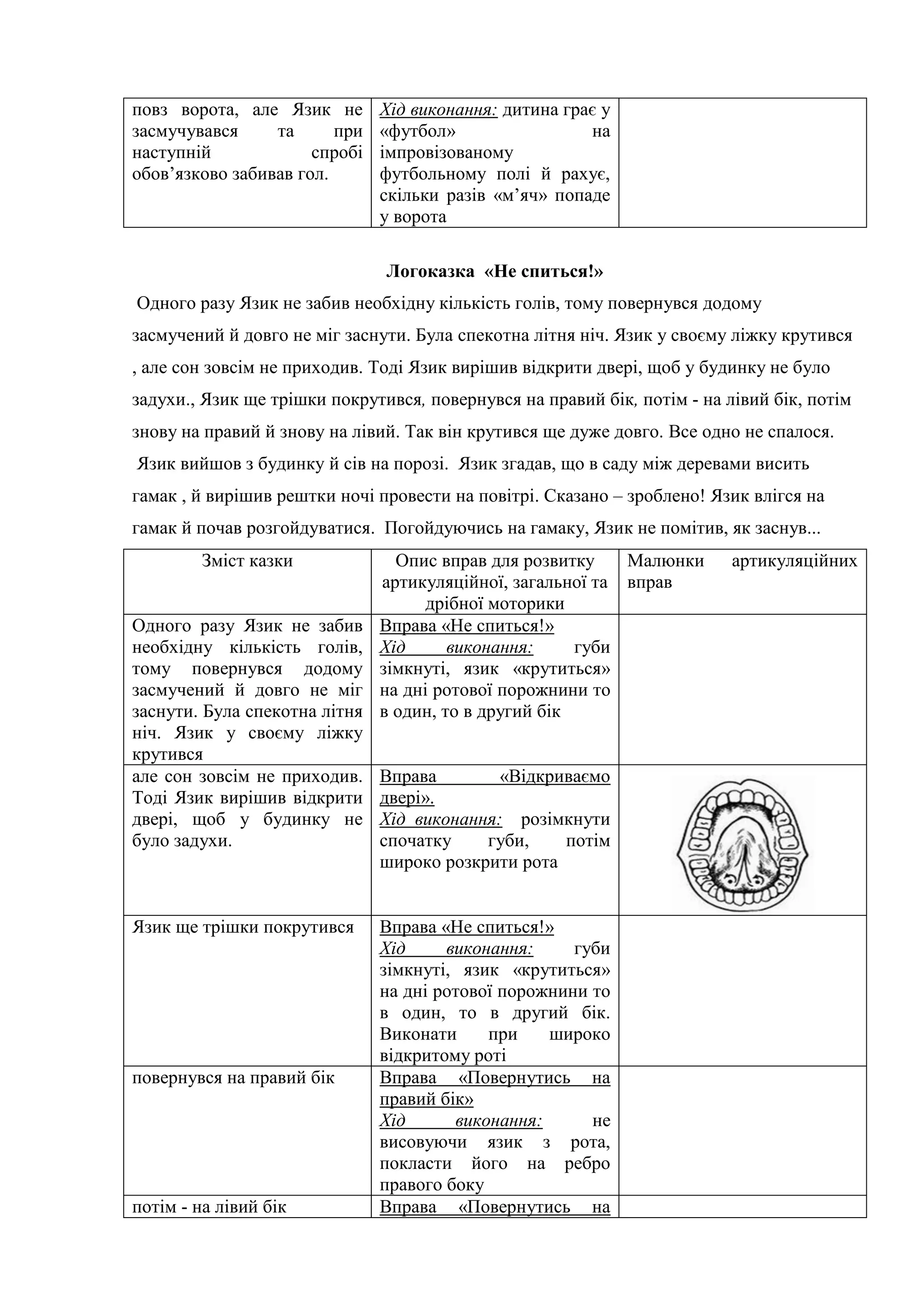 повз ворота, але Язик не
засмучувався та при
наступній спробі
обов’язково забивав гол.
Хід виконання: дитина грає у
«футбол» на
імпровізованому
футбольному полі й рахує,
скільки разів «м’яч» попаде
у ворота
Логоказка «Не спиться!»
Одного разу Язик не забив необхідну кількість голів, тому повернувся додому
засмучений й довго не міг заснути. Була спекотна літня ніч. Язик у своєму ліжку крутився
, але сон зовсім не приходив. Тоді Язик вирішив відкрити двері, щоб у будинку не було
задухи., Язик ще трішки покрутився, повернувся на правий бік, потім - на лівий бік, потім
знову на правий й знову на лівий. Так він крутився ще дуже довго. Все одно не спалося.
Язик вийшов з будинку й сів на порозі. Язик згадав, що в саду між деревами висить
гамак , й вирішив рештки ночі провести на повітрі. Сказано – зроблено! Язик влігся на
гамак й почав розгойдуватися. Погойдуючись на гамаку, Язик не помітив, як заснув...
Зміст казки Опис вправ для розвитку
артикуляційної, загальної та
дрібної моторики
Малюнки артикуляційних
вправ
Одного разу Язик не забив
необхідну кількість голів,
тому повернувся додому
засмучений й довго не міг
заснути. Була спекотна літня
ніч. Язик у своєму ліжку
крутився
Вправа «Не спиться!»
Хід виконання: губи
зімкнуті, язик «крутиться»
на дні ротової порожнини то
в один, то в другий бік
але сон зовсім не приходив.
Тоді Язик вирішив відкрити
двері, щоб у будинку не
було задухи.
Вправа «Відкриваємо
двері».
Хід виконання: розімкнути
спочатку губи, потім
широко розкрити рота
Язик ще трішки покрутився Вправа «Не спиться!»
Хід виконання: губи
зімкнуті, язик «крутиться»
на дні ротової порожнини то
в один, то в другий бік.
Виконати при широко
відкритому роті
повернувся на правий бік Вправа «Повернутись на
правий бік»
Хід виконання: не
висовуючи язик з рота,
покласти його на ребро
правого боку
потім - на лівий бік Вправа «Повернутись на
 