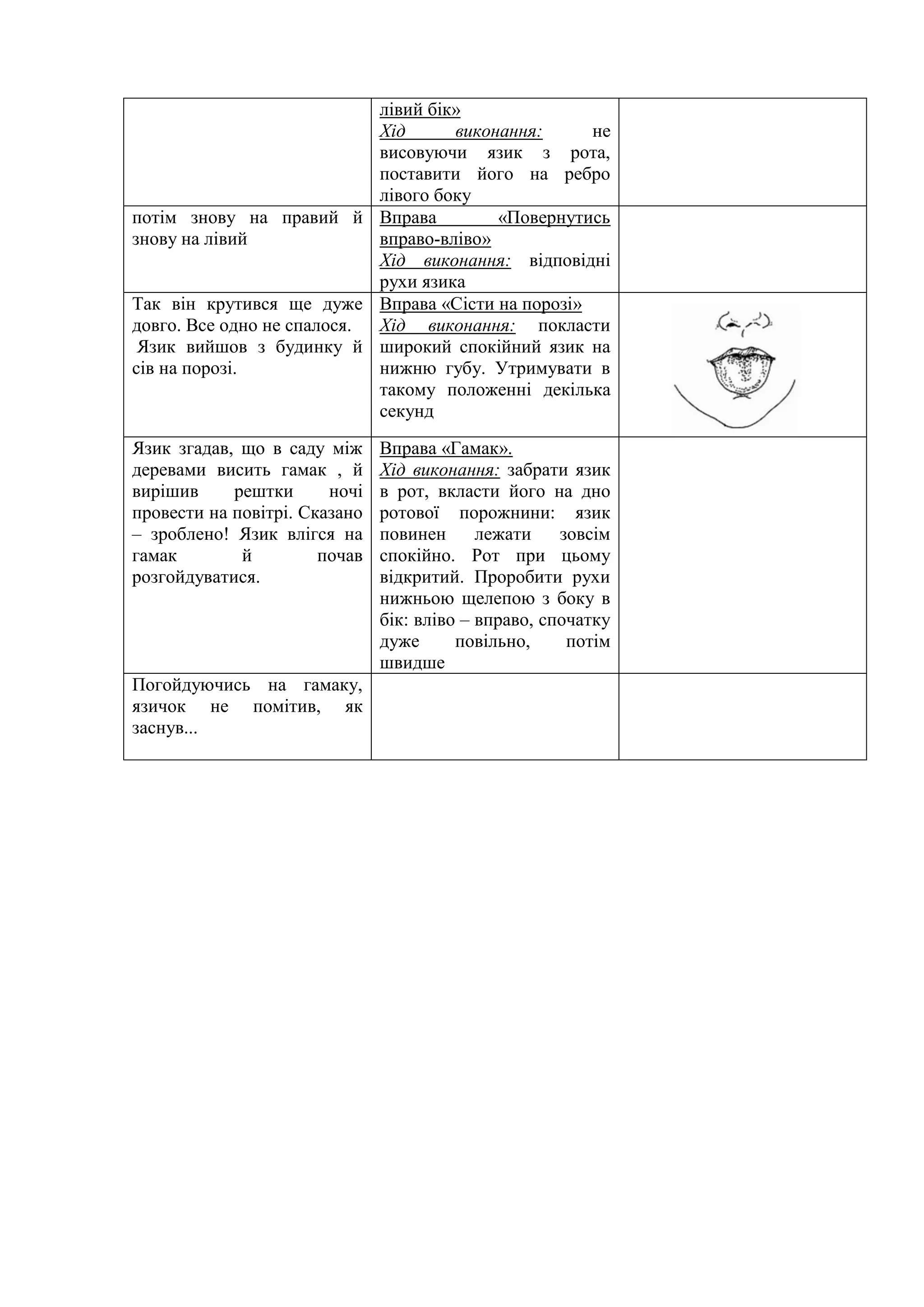 лівий бік»
Хід виконання: не
висовуючи язик з рота,
поставити його на ребро
лівого боку
потім знову на правий й
знову на лівий
Вправа «Повернутись
вправо-вліво»
Хід виконання: відповідні
рухи язика
Так він крутився ще дуже
довго. Все одно не спалося.
Язик вийшов з будинку й
сів на порозі.
Вправа «Сісти на порозі»
Хід виконання: покласти
широкий спокійний язик на
нижню губу. Утримувати в
такому положенні декілька
секунд
Язик згадав, що в саду між
деревами висить гамак , й
вирішив рештки ночі
провести на повітрі. Сказано
– зроблено! Язик влігся на
гамак й почав
розгойдуватися.
Вправа «Гамак».
Хід виконання: забрати язик
в рот, вкласти його на дно
ротової порожнини: язик
повинен лежати зовсім
спокійно. Рот при цьому
відкритий. Проробити рухи
нижньою щелепою з боку в
бік: вліво – вправо, спочатку
дуже повільно, потім
швидше
Погойдуючись на гамаку,
язичок не помітив, як
заснув...
 