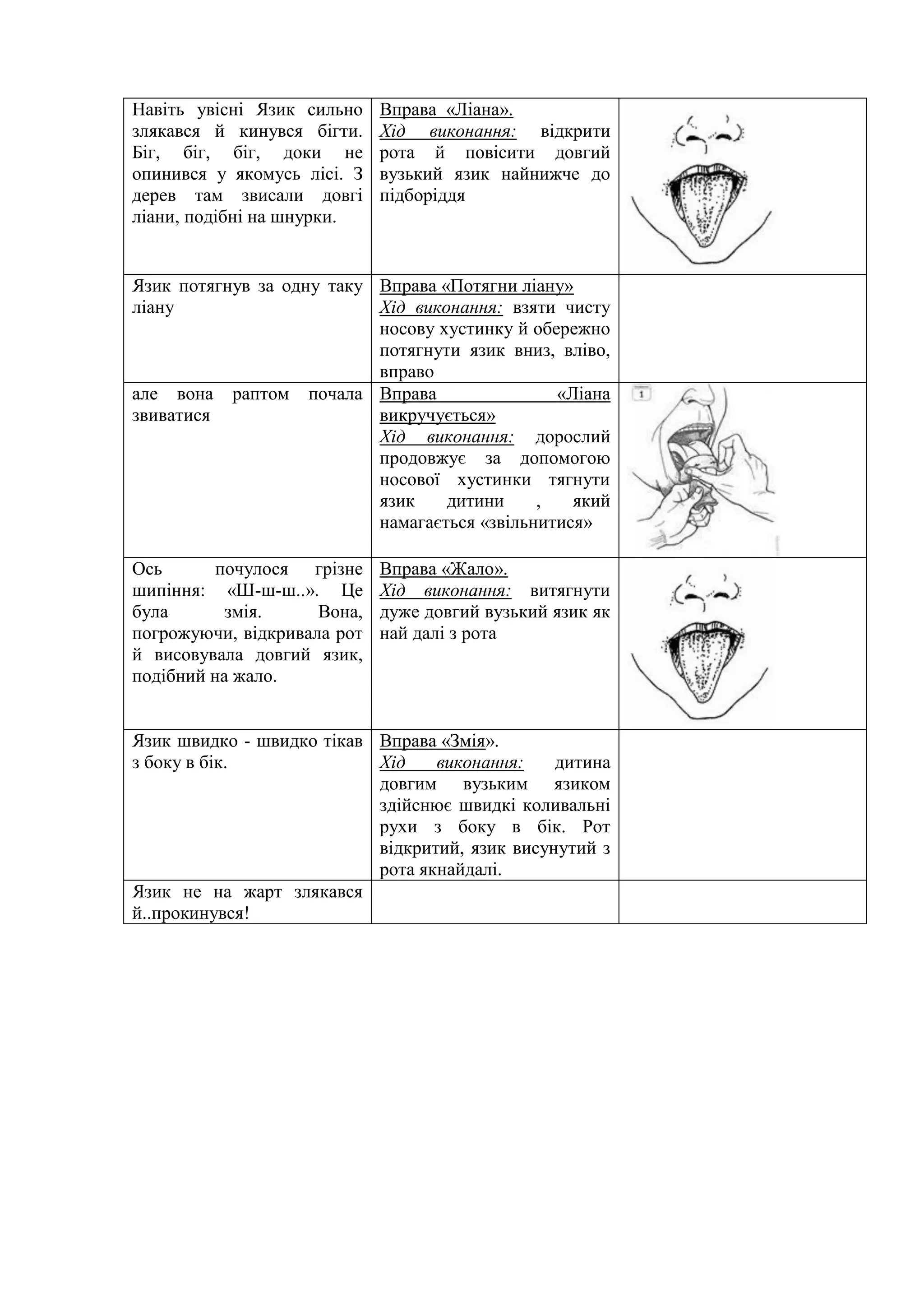 Навіть увісні Язик сильно
злякався й кинувся бігти.
Біг, біг, біг, доки не
опинився у якомусь лісі. З
дерев там звисали довгі
ліани, подібні на шнурки.
Вправа «Ліана».
Хід виконання: відкрити
рота й повісити довгий
вузький язик найнижче до
підборіддя
Язик потягнув за одну таку
ліану
Вправа «Потягни ліану»
Хід виконання: взяти чисту
носову хустинку й обережно
потягнути язик вниз, вліво,
вправо
але вона раптом почала
звиватися
Вправа «Ліана
викручується»
Хід виконання: дорослий
продовжує за допомогою
носової хустинки тягнути
язик дитини , який
намагається «звільнитися»
Ось почулося грізне
шипіння: «Ш-ш-ш..». Це
була змія. Вона,
погрожуючи, відкривала рот
й висовувала довгий язик,
подібний на жало.
Вправа «Жало».
Хід виконання: витягнути
дуже довгий вузький язик як
най далі з рота
Язик швидко - швидко тікав
з боку в бік.
Вправа «Змія».
Хід виконання: дитина
довгим вузьким язиком
здійснює швидкі коливальні
рухи з боку в бік. Рот
відкритий, язик висунутий з
рота якнайдалі.
Язик не на жарт злякався
й..прокинувся!
 