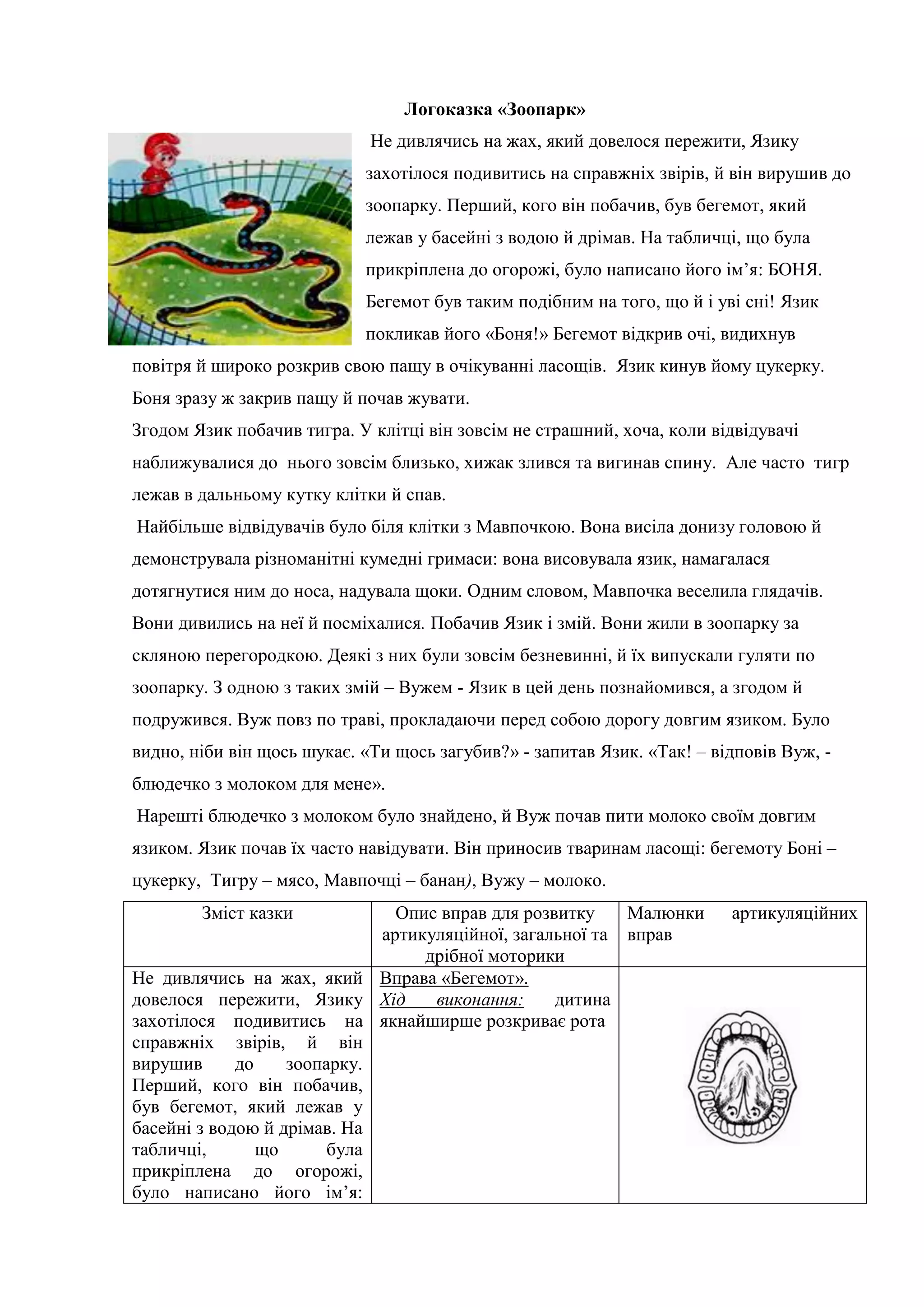 Логоказка «Зоопарк»
Не дивлячись на жах, який довелося пережити, Язику
захотілося подивитись на справжніх звірів, й він вирушив до
зоопарку. Перший, кого він побачив, був бегемот, який
лежав у басейні з водою й дрімав. На табличці, що була
прикріплена до огорожі, було написано його ім’я: БОНЯ.
Бегемот був таким подібним на того, що й і уві сні! Язик
покликав його «Боня!» Бегемот відкрив очі, видихнув
повітря й широко розкрив свою пащу в очікуванні ласощів. Язик кинув йому цукерку.
Боня зразу ж закрив пащу й почав жувати.
Згодом Язик побачив тигра. У клітці він зовсім не страшний, хоча, коли відвідувачі
наближувалися до нього зовсім близько, хижак злився та вигинав спину. Але часто тигр
лежав в дальньому кутку клітки й спав.
Найбільше відвідувачів було біля клітки з Мавпочкою. Вона висіла донизу головою й
демонструвала різноманітні кумедні гримаси: вона висовувала язик, намагалася
дотягнутися ним до носа, надувала щоки. Одним словом, Мавпочка веселила глядачів.
Вони дивились на неї й посміхалися. Побачив Язик і змій. Вони жили в зоопарку за
скляною перегородкою. Деякі з них були зовсім безневинні, й їх випускали гуляти по
зоопарку. З одною з таких змій – Вужем - Язик в цей день познайомився, а згодом й
подружився. Вуж повз по траві, прокладаючи перед собою дорогу довгим язиком. Було
видно, ніби він щось шукає. «Ти щось загубив?» - запитав Язик. «Так! – відповів Вуж, -
блюдечко з молоком для мене».
Нарешті блюдечко з молоком було знайдено, й Вуж почав пити молоко своїм довгим
язиком. Язик почав їх часто навідувати. Він приносив тваринам ласощі: бегемоту Боні –
цукерку, Тигру – мясо, Мавпочці – банан), Вужу – молоко.
Зміст казки Опис вправ для розвитку
артикуляційної, загальної та
дрібної моторики
Малюнки артикуляційних
вправ
Не дивлячись на жах, який
довелося пережити, Язику
захотілося подивитись на
справжніх звірів, й він
вирушив до зоопарку.
Перший, кого він побачив,
був бегемот, який лежав у
басейні з водою й дрімав. На
табличці, що була
прикріплена до огорожі,
було написано його ім’я:
Вправа «Бегемот».
Хід виконання: дитина
якнайширше розкриває рота
 