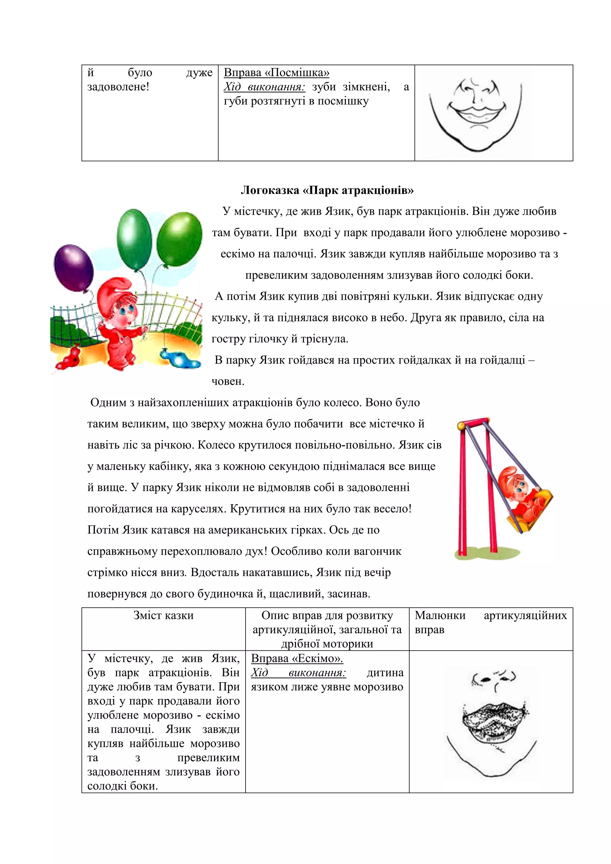 й було дуже
задоволене!
Вправа «Посмішка»
Хід виконання: зуби зімкнені, а
губи розтягнуті в посмішку
Логоказка «Парк атракціонів»
У містечку, де жив Язик, був парк атракціонів. Він дуже любив
там бувати. При вході у парк продавали його улюблене морозиво -
ескімо на палочці. Язик завжди купляв найбільше морозиво та з
превеликим задоволенням злизував його солодкі боки.
А потім Язик купив дві повітряні кульки. Язик відпускає одну
кульку, й та піднялася високо в небо. Друга як правило, сіла на
гостру гілочку й тріснула.
В парку Язик гойдався на простих гойдалках й на гойдалці –
човен.
Одним з найзахопленіших атракціонів було колесо. Воно було
таким великим, що зверху можна було побачити все містечко й
навіть ліс за річкою. Колесо крутилося повільно-повільно. Язик сів
у маленьку кабінку, яка з кожною секундою піднімалася все вище
й вище. У парку Язик ніколи не відмовляв собі в задоволенні
погойдатися на каруселях. Крутитися на них було так весело!
Потім Язик катався на американських гірках. Ось де по
справжньому перехоплювало дух! Особливо коли вагончик
стрімко нісся вниз. Вдосталь накатавшись, Язик під вечір
повернувся до свого будиночка й, щасливий, засинав.
Зміст казки Опис вправ для розвитку
артикуляційної, загальної та
дрібної моторики
Малюнки артикуляційних
вправ
У містечку, де жив Язик,
був парк атракціонів. Він
дуже любив там бувати. При
вході у парк продавали його
улюблене морозиво - ескімо
на палочці. Язик завжди
купляв найбільше морозиво
та з превеликим
задоволенням злизував його
солодкі боки.
Вправа «Ескімо».
Хід виконання: дитина
язиком лиже уявне морозиво
 