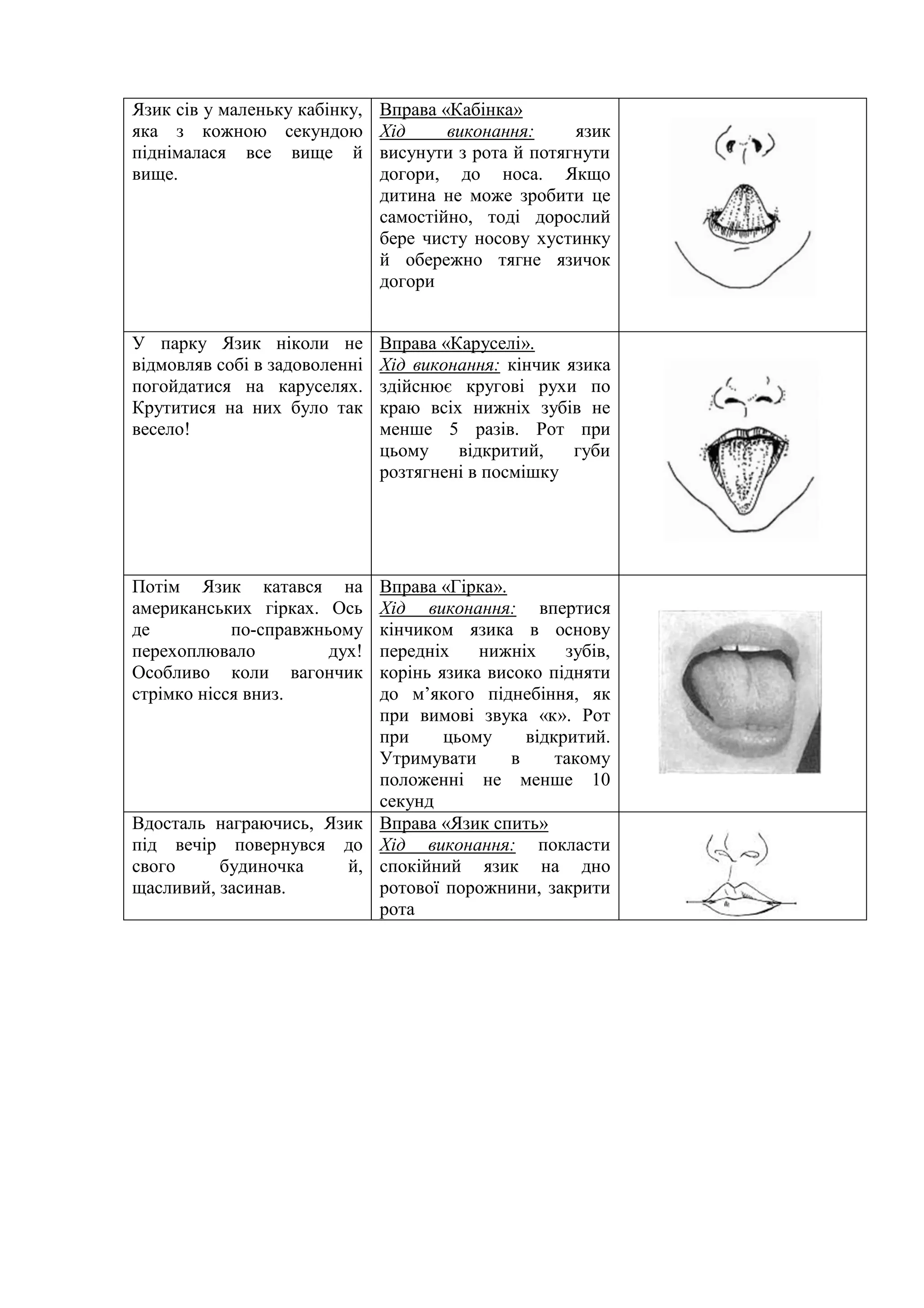 Язик сів у маленьку кабінку,
яка з кожною секундою
піднімалася все вище й
вище.
Вправа «Кабінка»
Хід виконання: язик
висунути з рота й потягнути
догори, до носа. Якщо
дитина не може зробити це
самостійно, тоді дорослий
бере чисту носову хустинку
й обережно тягне язичок
догори
У парку Язик ніколи не
відмовляв собі в задоволенні
погойдатися на каруселях.
Крутитися на них було так
весело!
Вправа «Каруселі».
Хід виконання: кінчик язика
здійснює кругові рухи по
краю всіх нижніх зубів не
менше 5 разів. Рот при
цьому відкритий, губи
розтягнені в посмішку
Потім Язик катався на
американських гірках. Ось
де по-справжньому
перехоплювало дух!
Особливо коли вагончик
стрімко нісся вниз.
Вправа «Гірка».
Хід виконання: впертися
кінчиком язика в основу
передніх нижніх зубів,
корінь язика високо підняти
до м’якого піднебіння, як
при вимові звука «к». Рот
при цьому відкритий.
Утримувати в такому
положенні не менше 10
секунд
Вдосталь награючись, Язик
під вечір повернувся до
свого будиночка й,
щасливий, засинав.
Вправа «Язик спить»
Хід виконання: покласти
спокійний язик на дно
ротової порожнини, закрити
рота
 