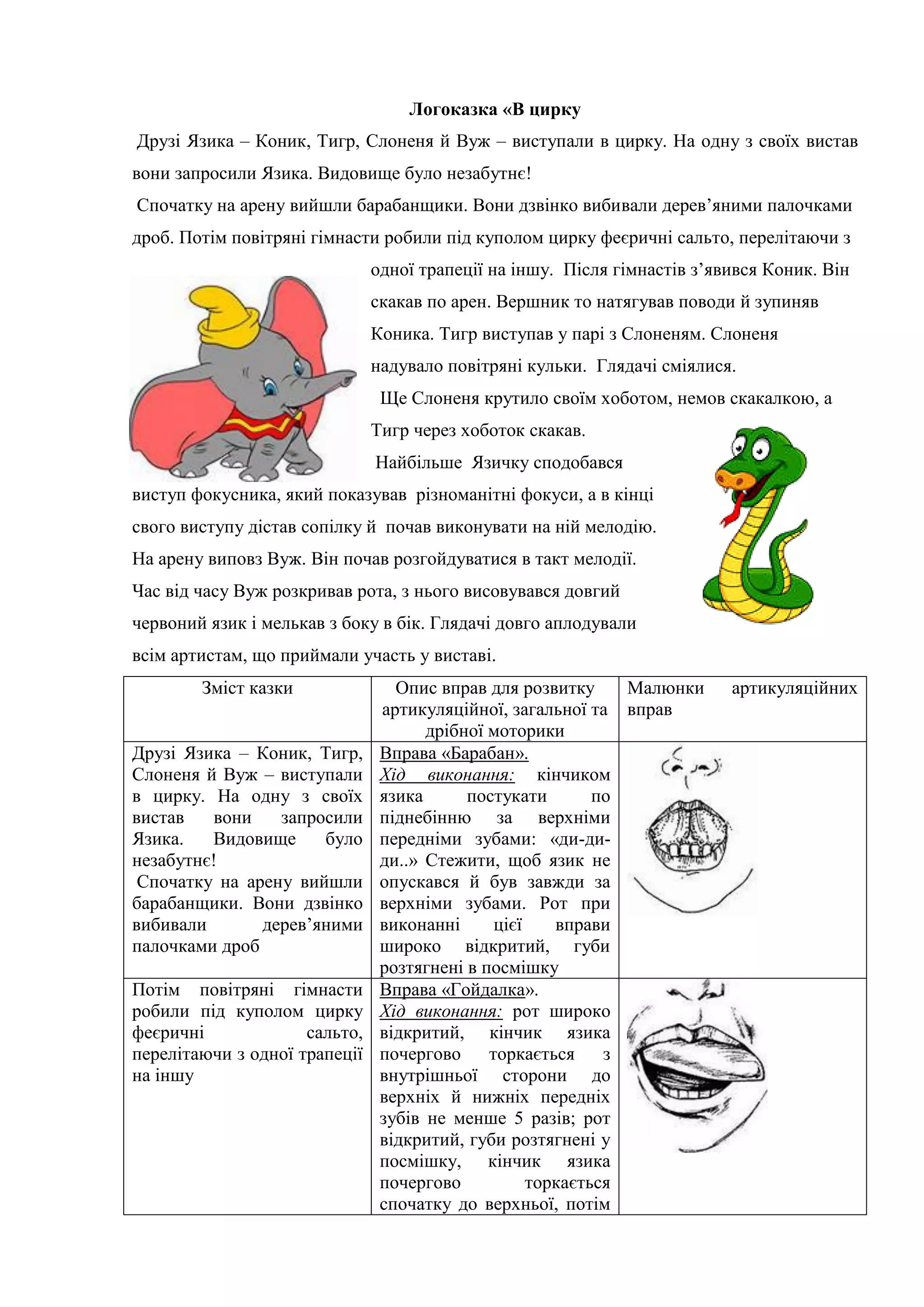 Логоказка «В цирку
Друзі Язика – Коник, Тигр, Слоненя й Вуж – виступали в цирку. На одну з своїх вистав
вони запросили Язика. Видовище було незабутнє!
Спочатку на арену вийшли барабанщики. Вони дзвінко вибивали дерев’яними палочками
дроб. Потім повітряні гімнасти робили під куполом цирку феєричні сальто, перелітаючи з
одної трапеції на іншу. Після гімнастів з’явився Коник. Він
скакав по арен. Вершник то натягував поводи й зупиняв
Коника. Тигр виступав у парі з Слоненям. Слоненя
надувало повітряні кульки. Глядачі сміялися.
Ще Слоненя крутило своїм хоботом, немов скакалкою, а
Тигр через хоботок скакав.
Найбільше Язичку сподобався
виступ фокусника, який показував різноманітні фокуси, а в кінці
свого виступу дістав сопілку й почав виконувати на ній мелодію.
На арену виповз Вуж. Він почав розгойдуватися в такт мелодії.
Час від часу Вуж розкривав рота, з нього висовувався довгий
червоний язик і мелькав з боку в бік. Глядачі довго аплодували
всім артистам, що приймали участь у виставі.
Зміст казки Опис вправ для розвитку
артикуляційної, загальної та
дрібної моторики
Малюнки артикуляційних
вправ
Друзі Язика – Коник, Тигр,
Слоненя й Вуж – виступали
в цирку. На одну з своїх
вистав вони запросили
Язика. Видовище було
незабутнє!
Спочатку на арену вийшли
барабанщики. Вони дзвінко
вибивали дерев’яними
палочками дроб
Вправа «Барабан».
Хід виконання: кінчиком
язика постукати по
піднебінню за верхніми
передніми зубами: «ди-ди-
ди..» Стежити, щоб язик не
опускався й був завжди за
верхніми зубами. Рот при
виконанні цієї вправи
широко відкритий, губи
розтягнені в посмішку
Потім повітряні гімнасти
робили під куполом цирку
феєричні сальто,
перелітаючи з одної трапеції
на іншу
Вправа «Гойдалка».
Хід виконання: рот широко
відкритий, кінчик язика
почергово торкається з
внутрішньої сторони до
верхніх й нижніх передніх
зубів не менше 5 разів; рот
відкритий, губи розтягнені у
посмішку, кінчик язика
почергово торкається
спочатку до верхньої, потім
 