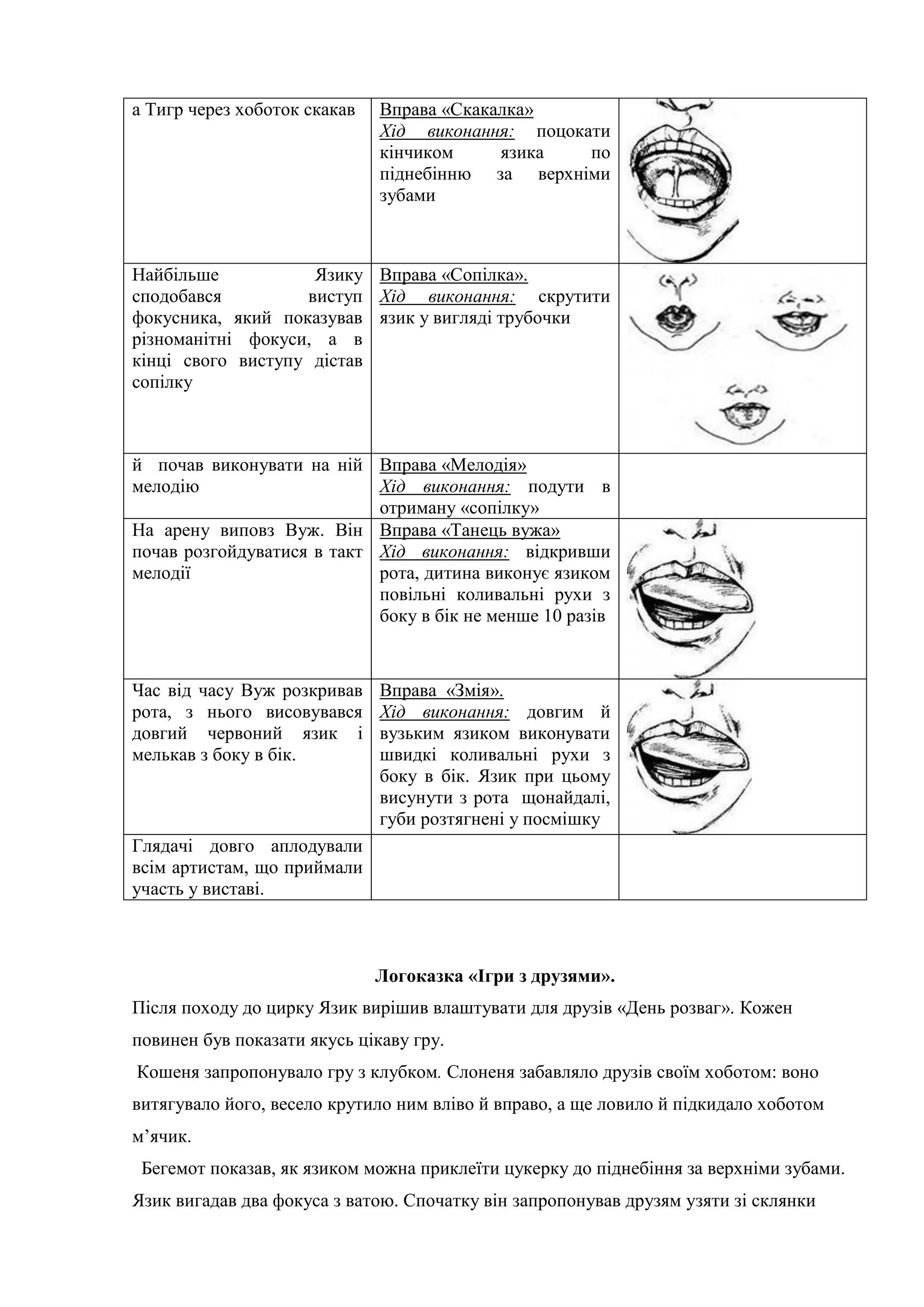 а Тигр через хоботок скакав Вправа «Скакалка»
Хід виконання: поцокати
кінчиком язика по
піднебінню за верхніми
зубами
Найбільше Язику
сподобався виступ
фокусника, який показував
різноманітні фокуси, а в
кінці свого виступу дістав
сопілку
Вправа «Сопілка».
Хід виконання: скрутити
язик у вигляді трубочки
й почав виконувати на ній
мелодію
Вправа «Мелодія»
Хід виконання: подути в
отриману «сопілку»
На арену виповз Вуж. Він
почав розгойдуватися в такт
мелодії
Вправа «Танець вужа»
Хід виконання: відкривши
рота, дитина виконує язиком
повільні коливальні рухи з
боку в бік не менше 10 разів
Час від часу Вуж розкривав
рота, з нього висовувався
довгий червоний язик і
мелькав з боку в бік.
Вправа «Змія».
Хід виконання: довгим й
вузьким язиком виконувати
швидкі коливальні рухи з
боку в бік. Язик при цьому
висунути з рота щонайдалі,
губи розтягнені у посмішку
Глядачі довго аплодували
всім артистам, що приймали
участь у виставі.
Логоказка «Ігри з друзями».
Після походу до цирку Язик вирішив влаштувати для друзів «День розваг». Кожен
повинен був показати якусь цікаву гру.
Кошеня запропонувало гру з клубком. Слоненя забавляло друзів своїм хоботом: воно
витягувало його, весело крутило ним вліво й вправо, а ще ловило й підкидало хоботом
м’ячик.
Бегемот показав, як язиком можна приклеїти цукерку до піднебіння за верхніми зубами.
Язик вигадав два фокуса з ватою. Спочатку він запропонував друзям узяти зі склянки
 