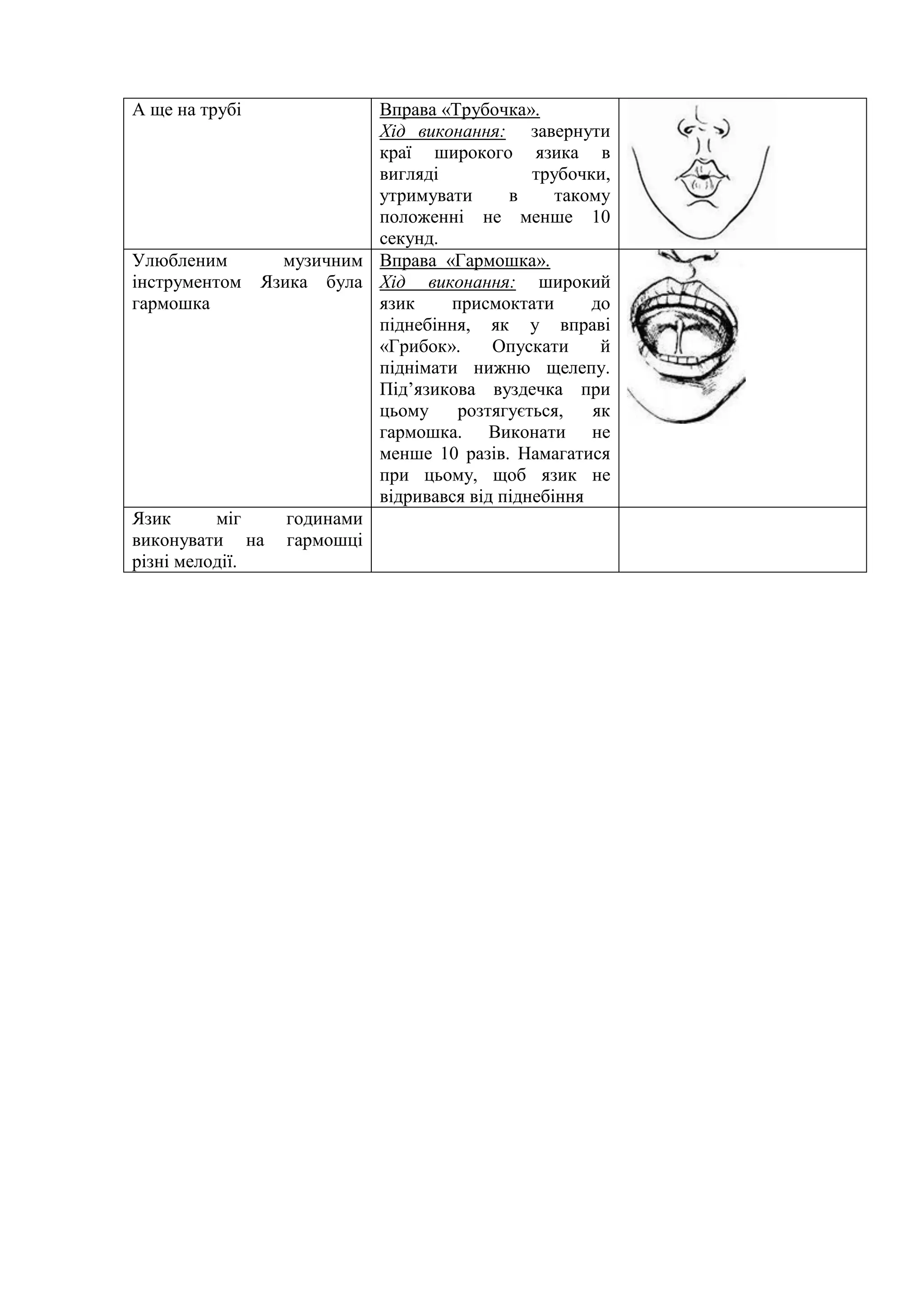 А ще на трубі Вправа «Трубочка».
Хід виконання: завернути
краї широкого язика в
вигляді трубочки,
утримувати в такому
положенні не менше 10
секунд.
Улюбленим музичним
інструментом Язика була
гармошка
Вправа «Гармошка».
Хід виконання: широкий
язик присмоктати до
піднебіння, як у вправі
«Грибок». Опускати й
піднімати нижню щелепу.
Під’язикова вуздечка при
цьому розтягується, як
гармошка. Виконати не
менше 10 разів. Намагатися
при цьому, щоб язик не
відривався від піднебіння
Язик міг годинами
виконувати на гармошці
різні мелодії.
 