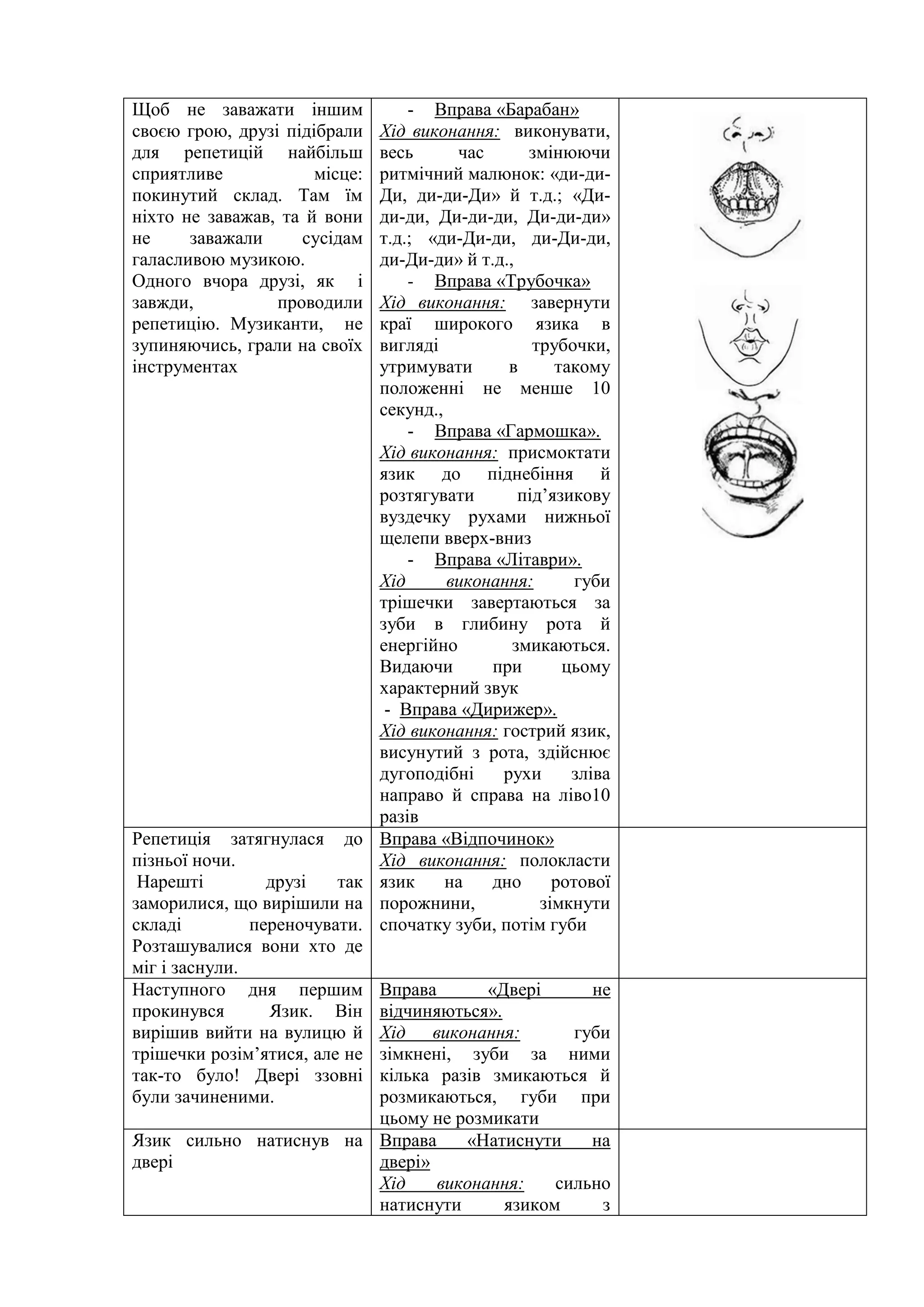 Щоб не заважати іншим
своєю грою, друзі підібрали
для репетицій найбільш
сприятливе місце:
покинутий склад. Там їм
ніхто не заважав, та й вони
не заважали сусідам
галасливою музикою.
Одного вчора друзі, як і
завжди, проводили
репетицію. Музиканти, не
зупиняючись, грали на своїх
інструментах
- Вправа «Барабан»
Хід виконання: виконувати,
весь час змінюючи
ритмічний малюнок: «ди-ди-
Ди, ди-ди-Ди» й т.д.; «Ди-
ди-ди, Ди-ди-ди, Ди-ди-ди»
т.д.; «ди-Ди-ди, ди-Ди-ди,
ди-Ди-ди» й т.д.,
- Вправа «Трубочка»
Хід виконання: завернути
краї широкого язика в
вигляді трубочки,
утримувати в такому
положенні не менше 10
секунд.,
- Вправа «Гармошка».
Хід виконання: присмоктати
язик до піднебіння й
розтягувати під’язикову
вуздечку рухами нижньої
щелепи вверх-вниз
- Вправа «Літаври».
Хід виконання: губи
трішечки завертаються за
зуби в глибину рота й
енергійно змикаються.
Видаючи при цьому
характерний звук
- Вправа «Дирижер».
Хід виконання: гострий язик,
висунутий з рота, здійснює
дугоподібні рухи зліва
направо й справа на ліво10
разів
Репетиція затягнулася до
пізньої ночи.
Нарешті друзі так
заморилися, що вирішили на
складі переночувати.
Розташувалися вони хто де
міг і заснули.
Вправа «Відпочинок»
Хід виконання: полокласти
язик на дно ротової
порожнини, зімкнути
спочатку зуби, потім губи
Наступного дня першим
прокинувся Язик. Він
вирішив вийти на вулицю й
трішечки розім’ятися, але не
так-то було! Двері ззовні
були зачиненими.
Вправа «Двері не
відчиняються».
Хід виконання: губи
зімкнені, зуби за ними
кілька разів змикаються й
розмикаються, губи при
цьому не розмикати
Язик сильно натиснув на
двері
Вправа «Натиснути на
двері»
Хід виконання: сильно
натиснути язиком з
 