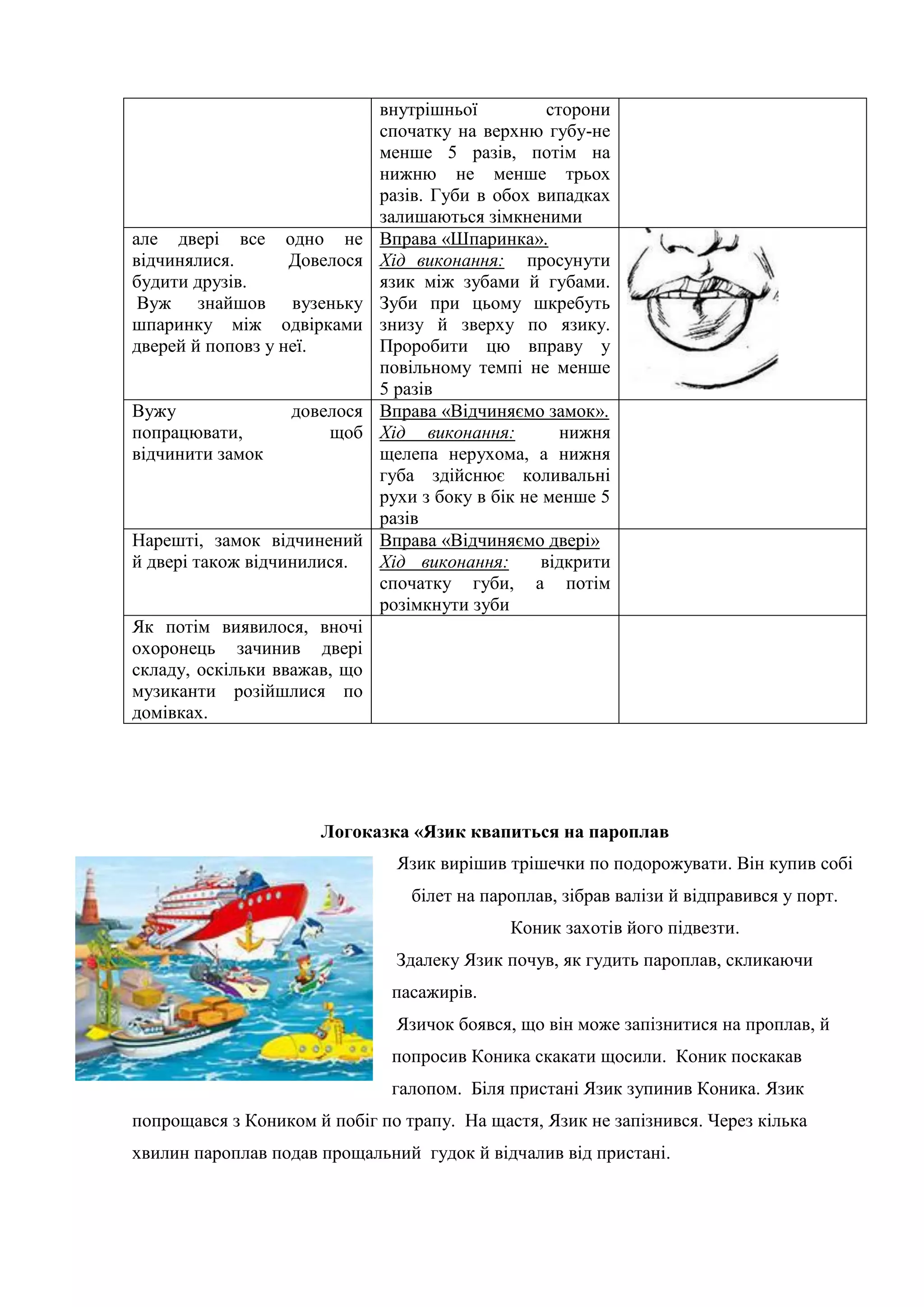 внутрішньої сторони
спочатку на верхню губу-не
менше 5 разів, потім на
нижню не менше трьох
разів. Губи в обох випадках
залишаються зімкненими
але двері все одно не
відчинялися. Довелося
будити друзів.
Вуж знайшов вузеньку
шпаринку між одвірками
дверей й поповз у неї.
Вправа «Шпаринка».
Хід виконання: просунути
язик між зубами й губами.
Зуби при цьому шкребуть
знизу й зверху по язику.
Проробити цю вправу у
повільному темпі не менше
5 разів
Вужу довелося
попрацювати, щоб
відчинити замок
Вправа «Відчиняємо замок».
Хід виконання: нижня
щелепа нерухома, а нижня
губа здійснює коливальні
рухи з боку в бік не менше 5
разів
Нарешті, замок відчинений
й двері також відчинилися.
Вправа «Відчиняємо двері»
Хід виконання: відкрити
спочатку губи, а потім
розімкнути зуби
Як потім виявилося, вночі
охоронець зачинив двері
складу, оскільки вважав, що
музиканти розійшлися по
домівках.
Логоказка «Язик квапиться на пароплав
Язик вирішив трішечки по подорожувати. Він купив собі
білет на пароплав, зібрав валізи й відправився у порт.
Коник захотів його підвезти.
Здалеку Язик почув, як гудить пароплав, скликаючи
пасажирів.
Язичок боявся, що він може запізнитися на проплав, й
попросив Коника скакати щосили. Коник поскакав
галопом. Біля пристані Язик зупинив Коника. Язик
попрощався з Коником й побіг по трапу. На щастя, Язик не запізнився. Через кілька
хвилин пароплав подав прощальний гудок й відчалив від пристані.
 