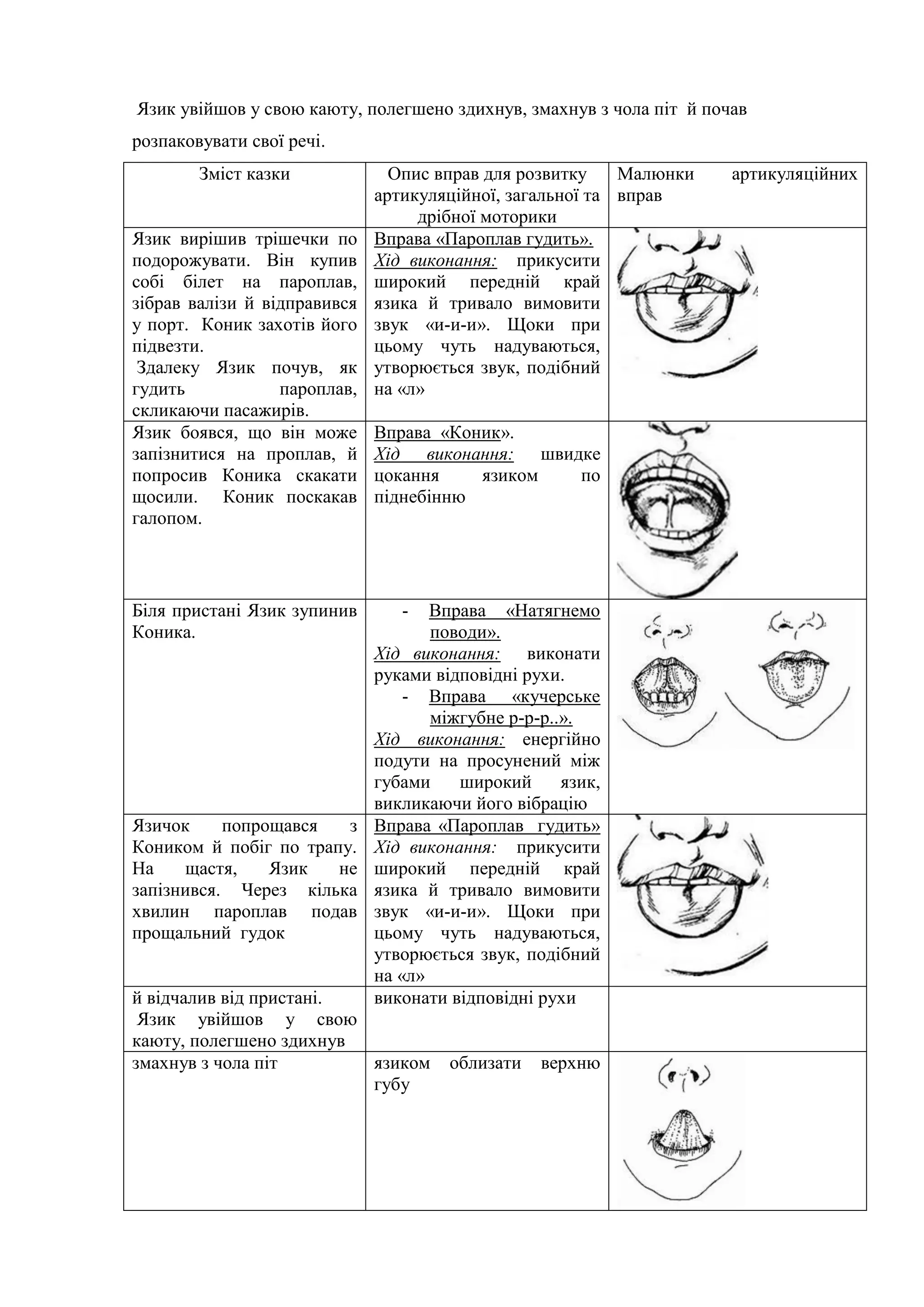 Язик увійшов у свою каюту, полегшено здихнув, змахнув з чола піт й почав
розпаковувати свої речі.
Зміст казки Опис вправ для розвитку
артикуляційної, загальної та
дрібної моторики
Малюнки артикуляційних
вправ
Язик вирішив трішечки по
подорожувати. Він купив
собі білет на пароплав,
зібрав валізи й відправився
у порт. Коник захотів його
підвезти.
Здалеку Язик почув, як
гудить пароплав,
скликаючи пасажирів.
Вправа «Пароплав гудить».
Хід виконання: прикусити
широкий передній край
язика й тривало вимовити
звук «и-и-и». Щоки при
цьому чуть надуваються,
утворюється звук, подібний
на «л»
Язик боявся, що він може
запізнитися на проплав, й
попросив Коника скакати
щосили. Коник поскакав
галопом.
Вправа «Коник».
Хід виконання: швидке
цокання язиком по
піднебінню
Біля пристані Язик зупинив
Коника.
- Вправа «Натягнемо
поводи».
Хід виконання: виконати
руками відповідні рухи.
- Вправа «кучерське
міжгубне р-р-р..».
Хід виконання: енергійно
подути на просунений між
губами широкий язик,
викликаючи його вібрацію
Язичок попрощався з
Коником й побіг по трапу.
На щастя, Язик не
запізнився. Через кілька
хвилин пароплав подав
прощальний гудок
Вправа «Пароплав гудить»
Хід виконання: прикусити
широкий передній край
язика й тривало вимовити
звук «и-и-и». Щоки при
цьому чуть надуваються,
утворюється звук, подібний
на «л»
й відчалив від пристані.
Язик увійшов у свою
каюту, полегшено здихнув
виконати відповідні рухи
змахнув з чола піт язиком облизати верхню
губу
 