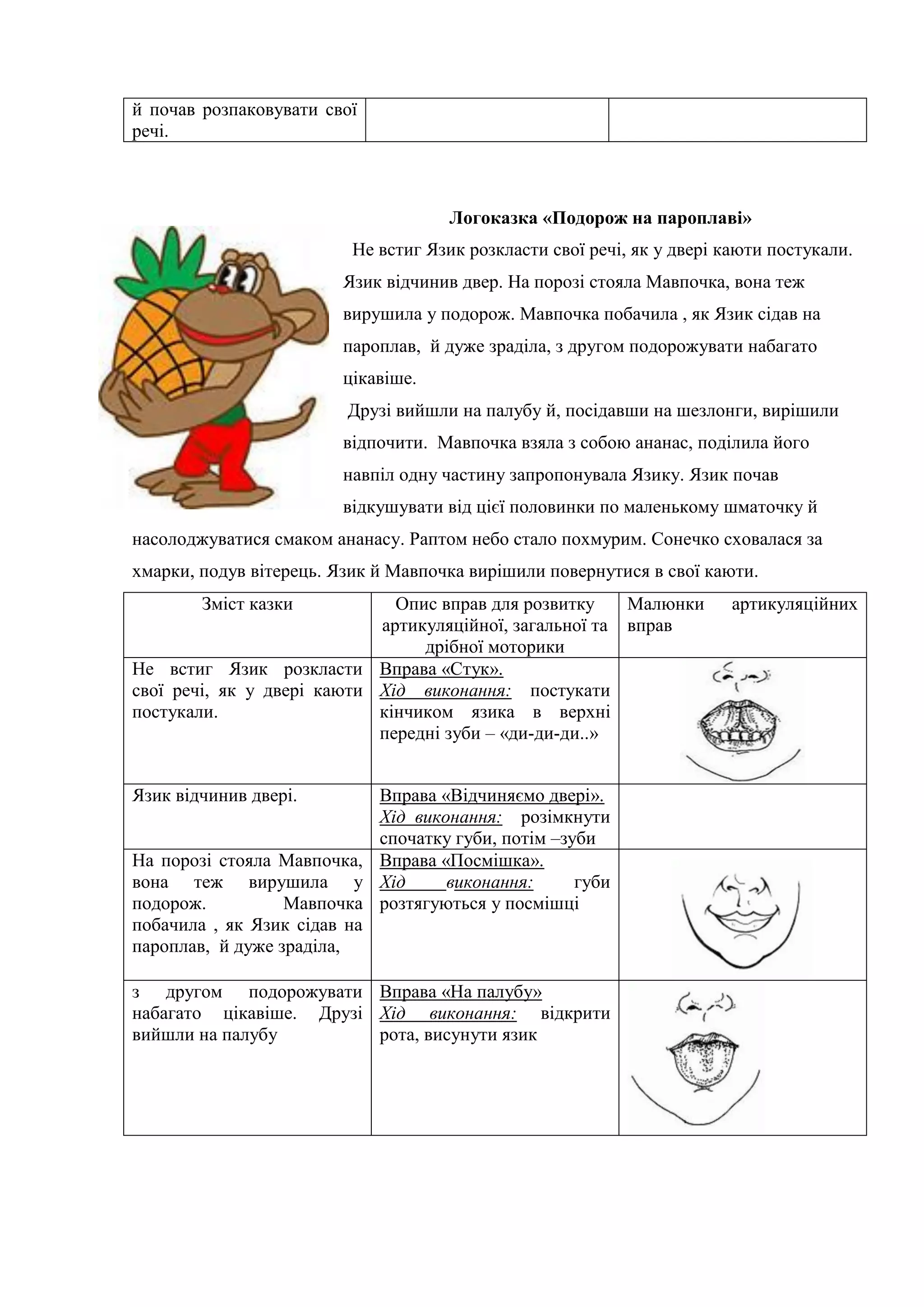й почав розпаковувати свої
речі.
Логоказка «Подорож на пароплаві»
Не встиг Язик розкласти свої речі, як у двері каюти постукали.
Язик відчинив двер. На порозі стояла Мавпочка, вона теж
вирушила у подорож. Мавпочка побачила , як Язик сідав на
пароплав, й дуже зраділа, з другом подорожувати набагато
цікавіше.
Друзі вийшли на палубу й, посідавши на шезлонги, вирішили
відпочити. Мавпочка взяла з собою ананас, поділила його
навпіл одну частину запропонувала Язику. Язик почав
відкушувати від цієї половинки по маленькому шматочку й
насолоджуватися смаком ананасу. Раптом небо стало похмурим. Сонечко сховалася за
хмарки, подув вітерець. Язик й Мавпочка вирішили повернутися в свої каюти.
Зміст казки Опис вправ для розвитку
артикуляційної, загальної та
дрібної моторики
Малюнки артикуляційних
вправ
Не встиг Язик розкласти
свої речі, як у двері каюти
постукали.
Вправа «Стук».
Хід виконання: постукати
кінчиком язика в верхні
передні зуби – «ди-ди-ди..»
Язик відчинив двері. Вправа «Відчиняємо двері».
Хід виконання: розімкнути
спочатку губи, потім –зуби
На порозі стояла Мавпочка,
вона теж вирушила у
подорож. Мавпочка
побачила , як Язик сідав на
пароплав, й дуже зраділа,
Вправа «Посмішка».
Хід виконання: губи
розтягуються у посмішці
з другом подорожувати
набагато цікавіше. Друзі
вийшли на палубу
Вправа «На палубу»
Хід виконання: відкрити
рота, висунути язик
 