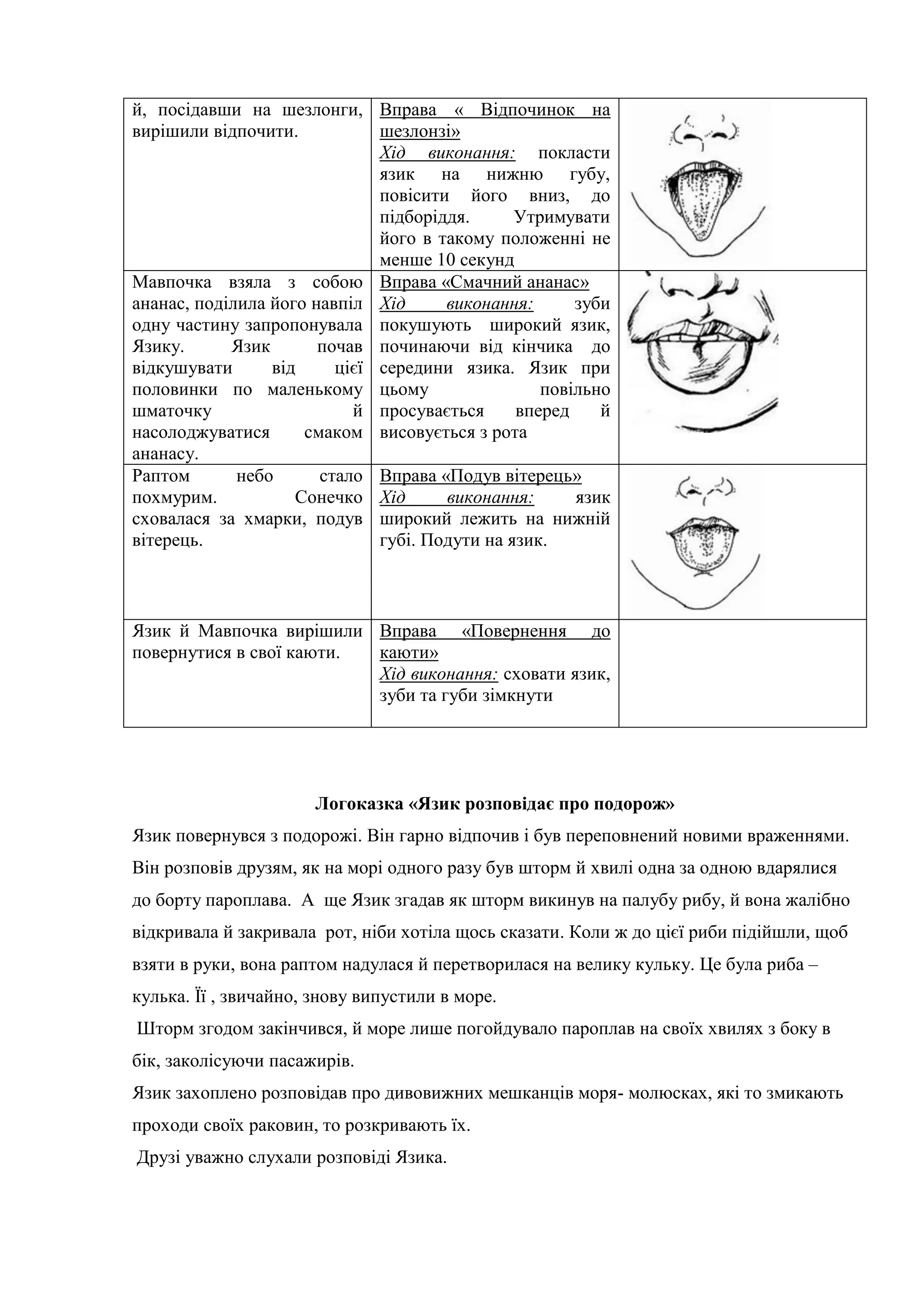 й, посідавши на шезлонги,
вирішили відпочити.
Вправа « Відпочинок на
шезлонзі»
Хід виконання: покласти
язик на нижню губу,
повісити його вниз, до
підборіддя. Утримувати
його в такому положенні не
менше 10 секунд
Мавпочка взяла з собою
ананас, поділила його навпіл
одну частину запропонувала
Язику. Язик почав
відкушувати від цієї
половинки по маленькому
шматочку й
насолоджуватися смаком
ананасу.
Вправа «Смачний ананас»
Хід виконання: зуби
покушують широкий язик,
починаючи від кінчика до
середини язика. Язик при
цьому повільно
просувається вперед й
висовується з рота
Раптом небо стало
похмурим. Сонечко
сховалася за хмарки, подув
вітерець.
Вправа «Подув вітерець»
Хід виконання: язик
широкий лежить на нижній
губі. Подути на язик.
Язик й Мавпочка вирішили
повернутися в свої каюти.
Вправа «Повернення до
каюти»
Хід виконання: сховати язик,
зуби та губи зімкнути
Логоказка «Язик розповідає про подорож»
Язик повернувся з подорожі. Він гарно відпочив і був переповнений новими враженнями.
Він розповів друзям, як на морі одного разу був шторм й хвилі одна за одною вдарялися
до борту пароплава. А ще Язик згадав як шторм викинув на палубу рибу, й вона жалібно
відкривала й закривала рот, ніби хотіла щось сказати. Коли ж до цієї риби підійшли, щоб
взяти в руки, вона раптом надулася й перетворилася на велику кульку. Це була риба –
кулька. Її , звичайно, знову випустили в море.
Шторм згодом закінчився, й море лише погойдувало пароплав на своїх хвилях з боку в
бік, заколісуючи пасажирів.
Язик захоплено розповідав про дивовижних мешканців моря- молюсках, які то змикають
проходи своїх раковин, то розкривають їх.
Друзі уважно слухали розповіді Язика.
 
